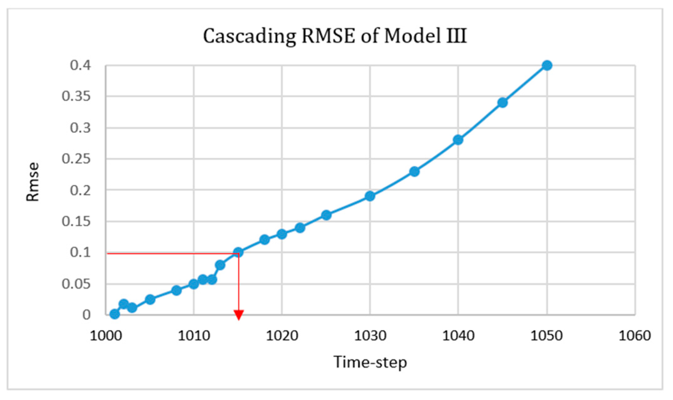 Fluids 04 00044 g036 Fluids 04 00044 g036