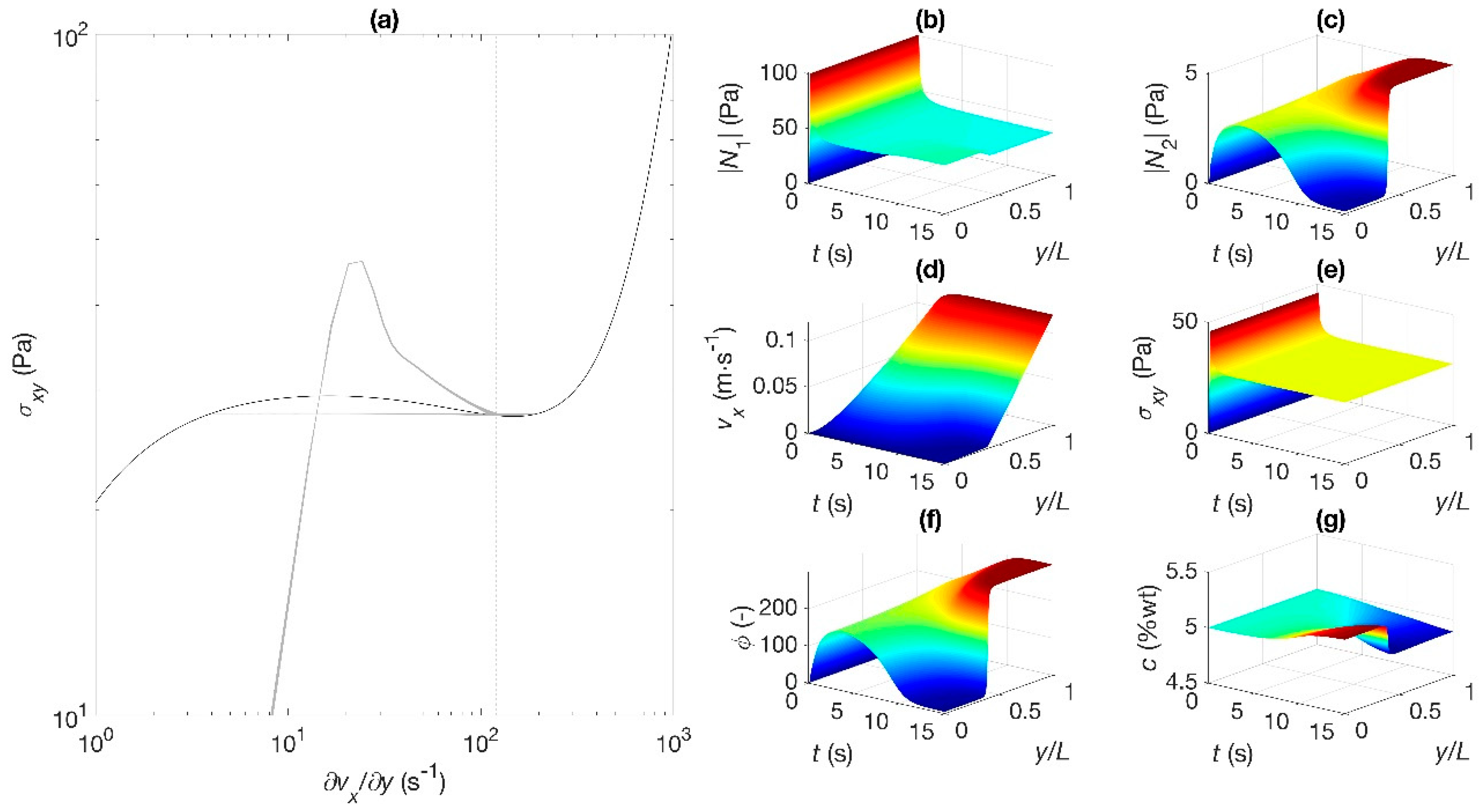 Fluids 04 00045 g005
