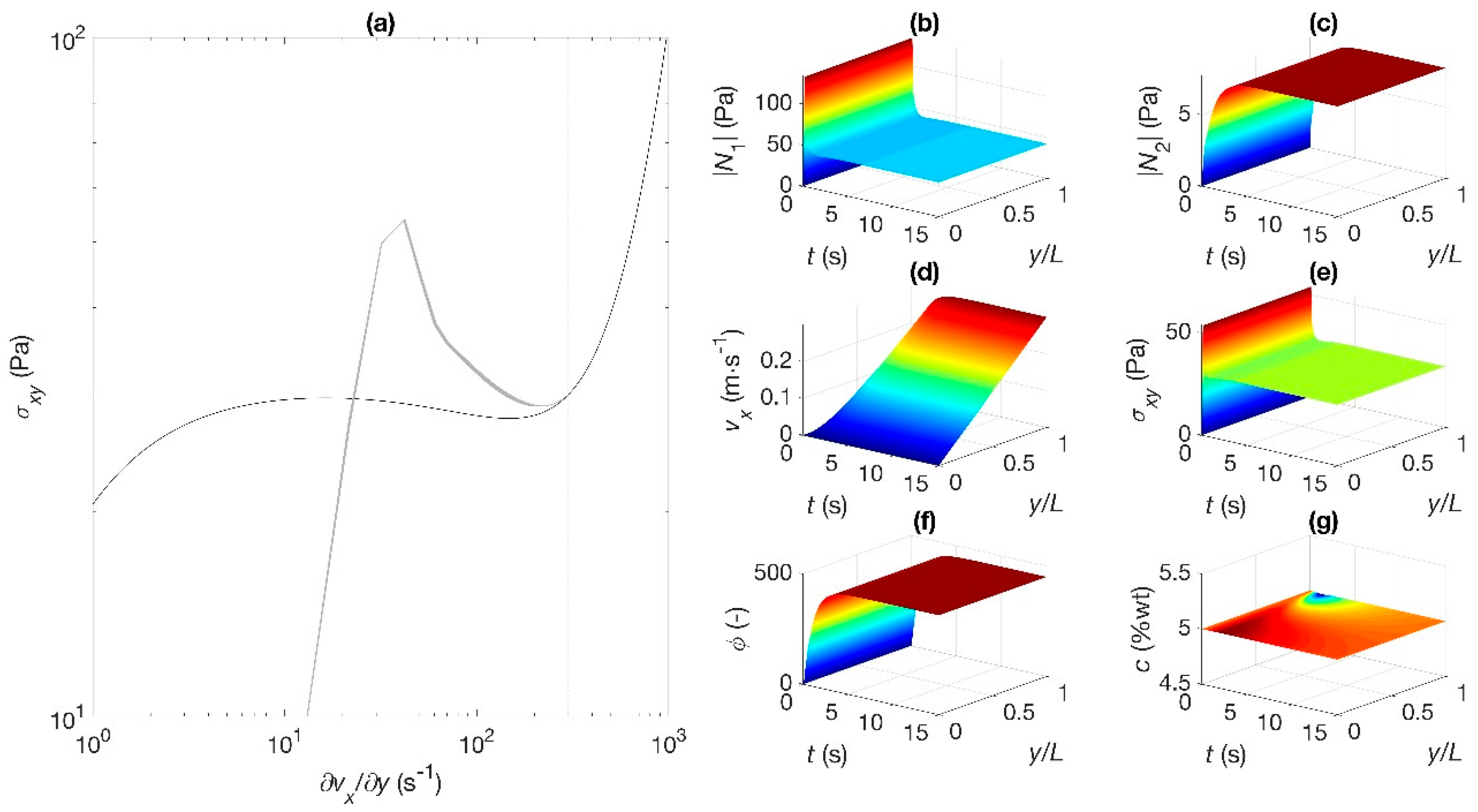 Fluids 04 00045 g006
