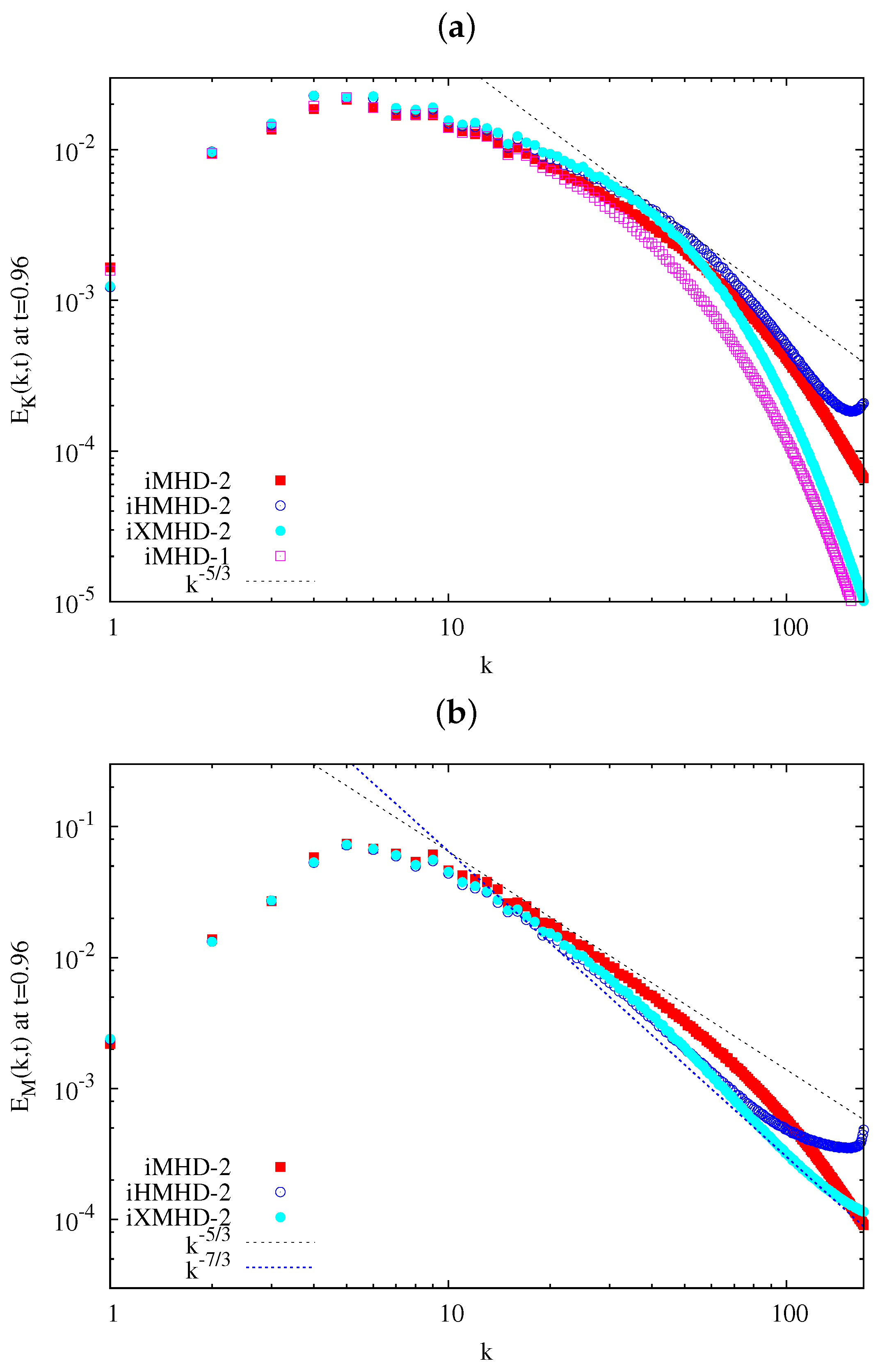 Fluids 04 00046 g003