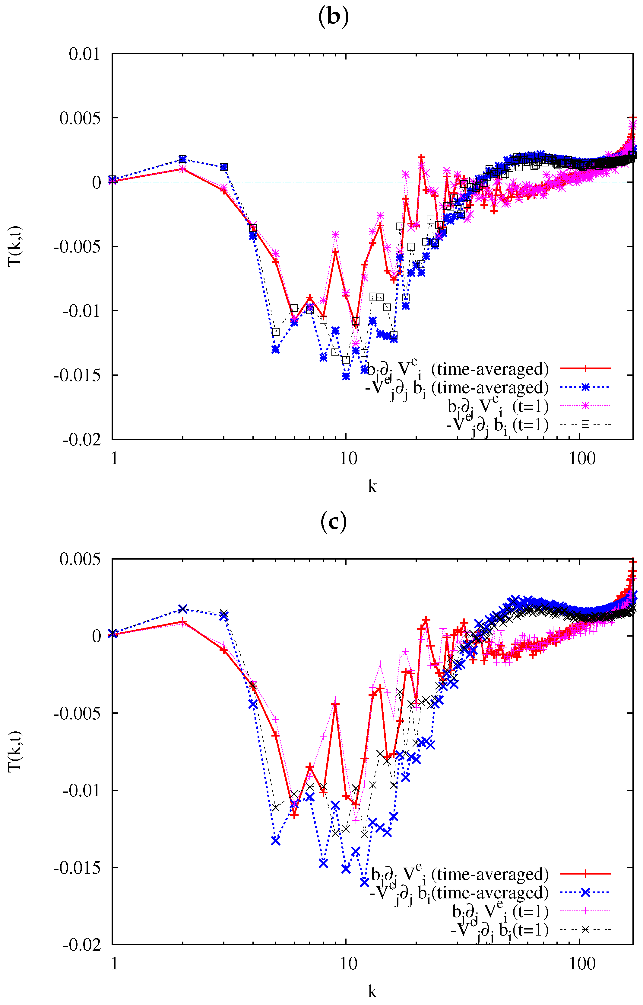 Fluids 04 00046 g005b