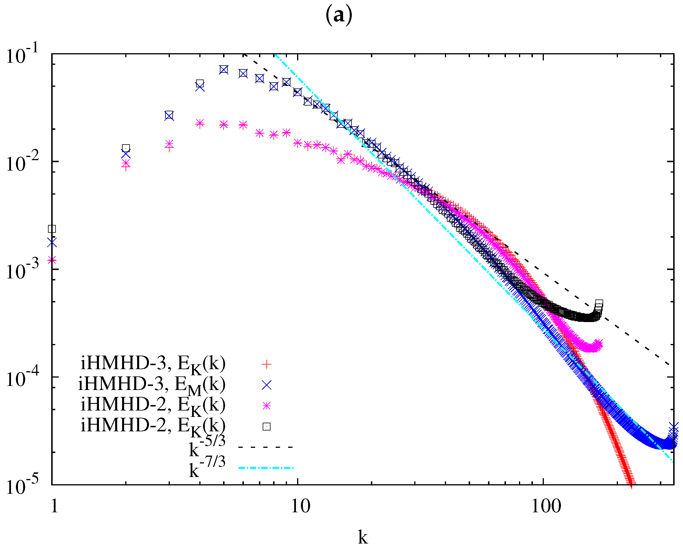 Fluids 04 00046 g0a2a