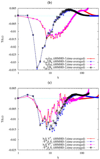 Fluids 04 00046 g0a2b
