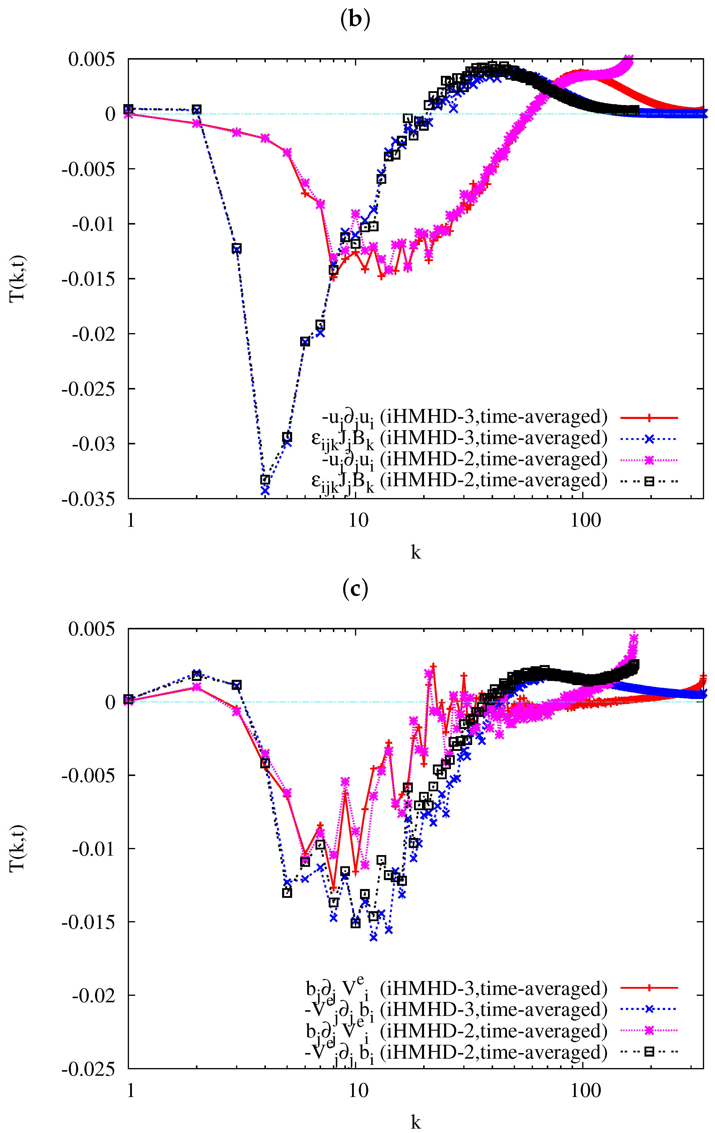 Fluids 04 00046 g0a2b