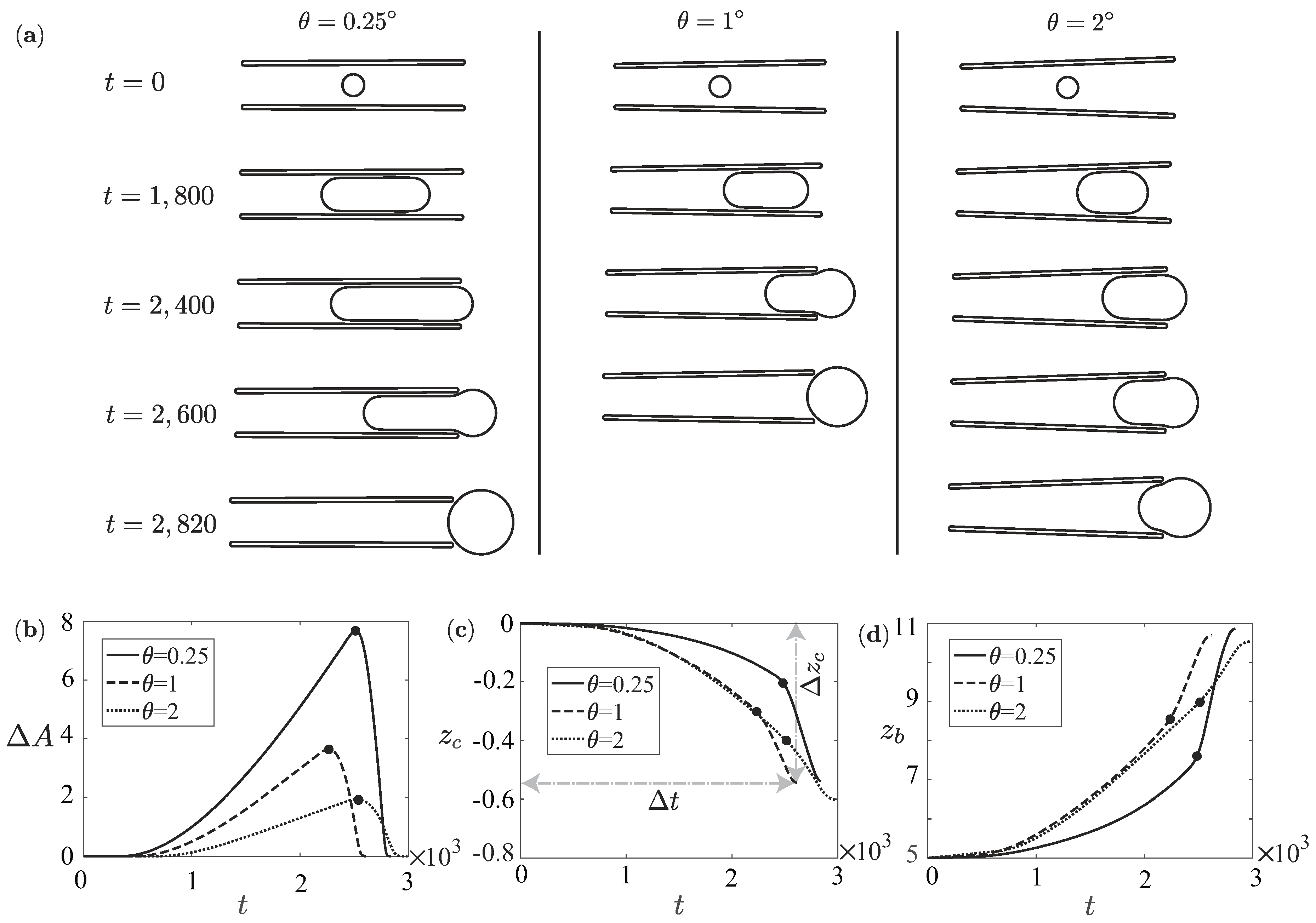 Fluids 04 00048 g004