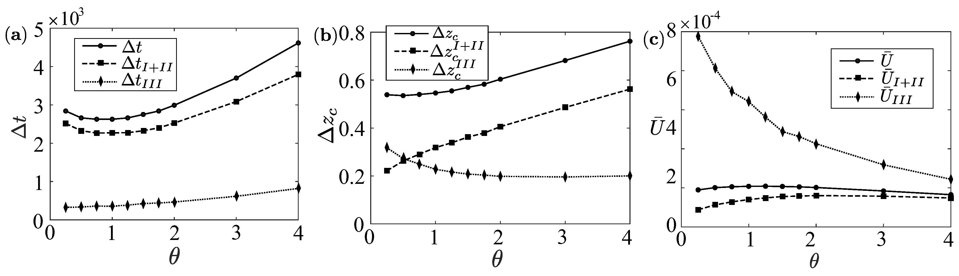 Fluids 04 00048 g005