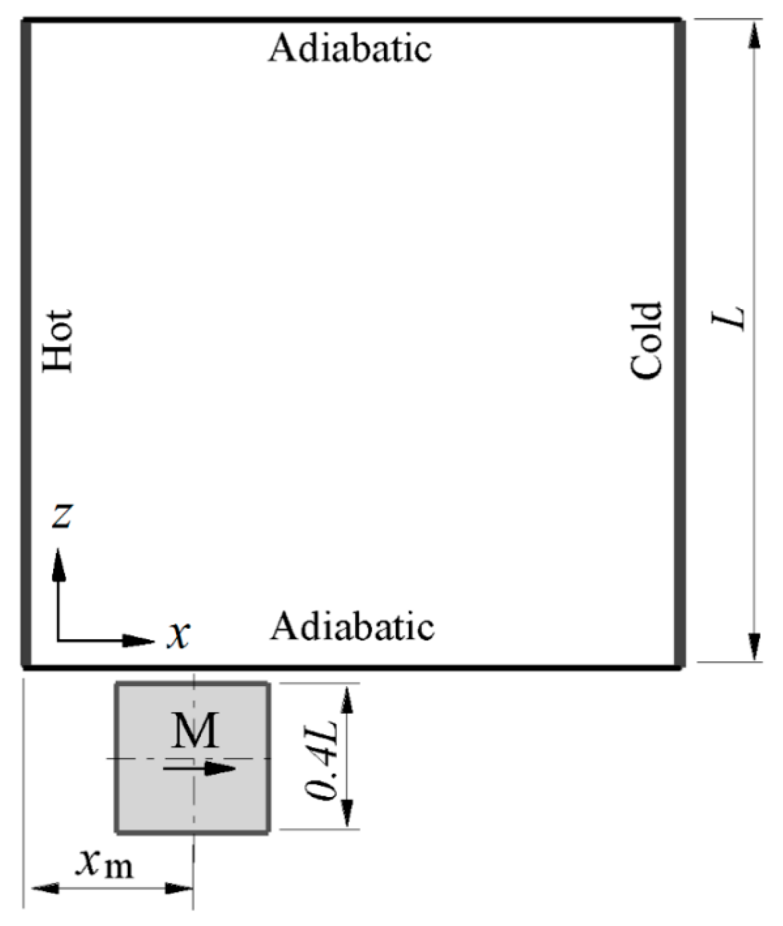 Fluids 04 00049 g001