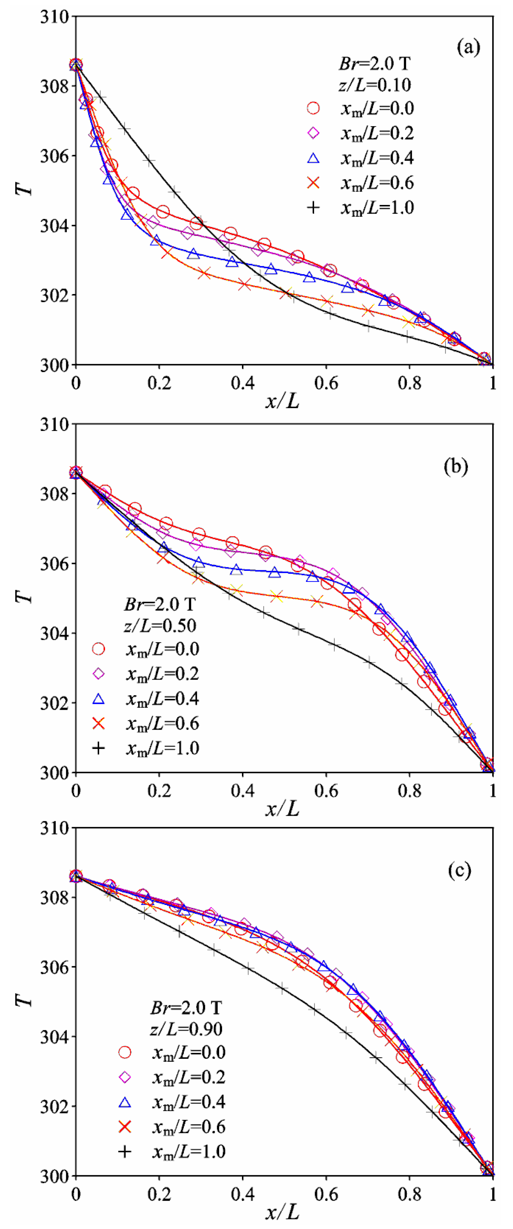 Fluids 04 00049 g005