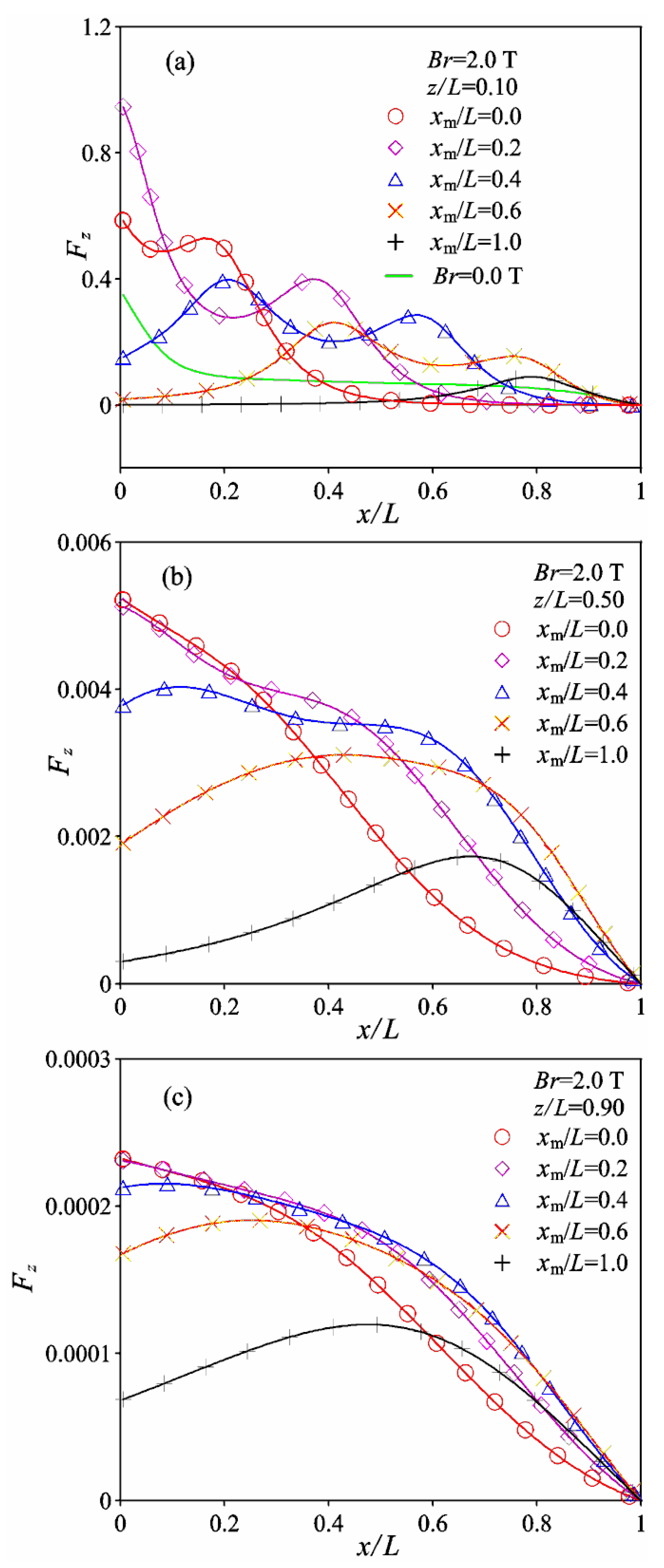 Fluids 04 00049 g008