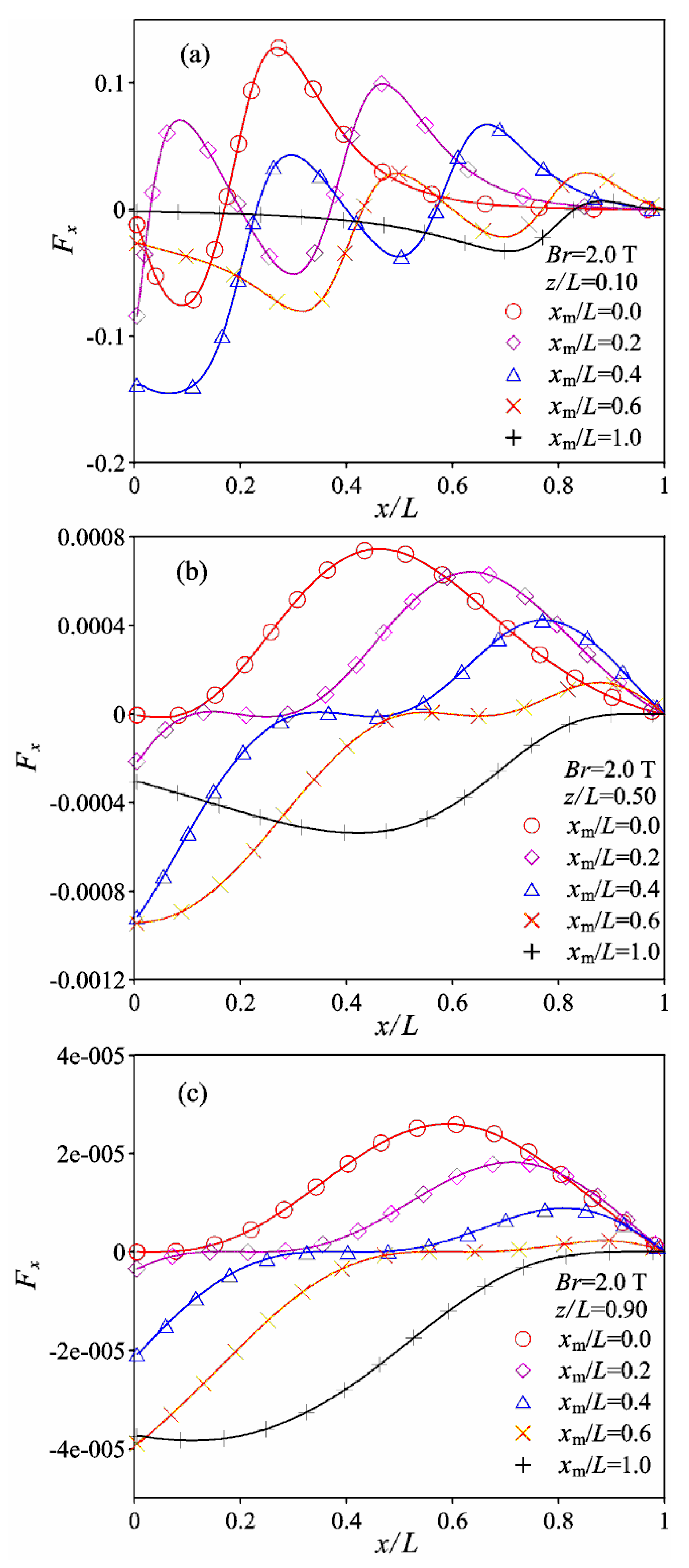 Fluids 04 00049 g009