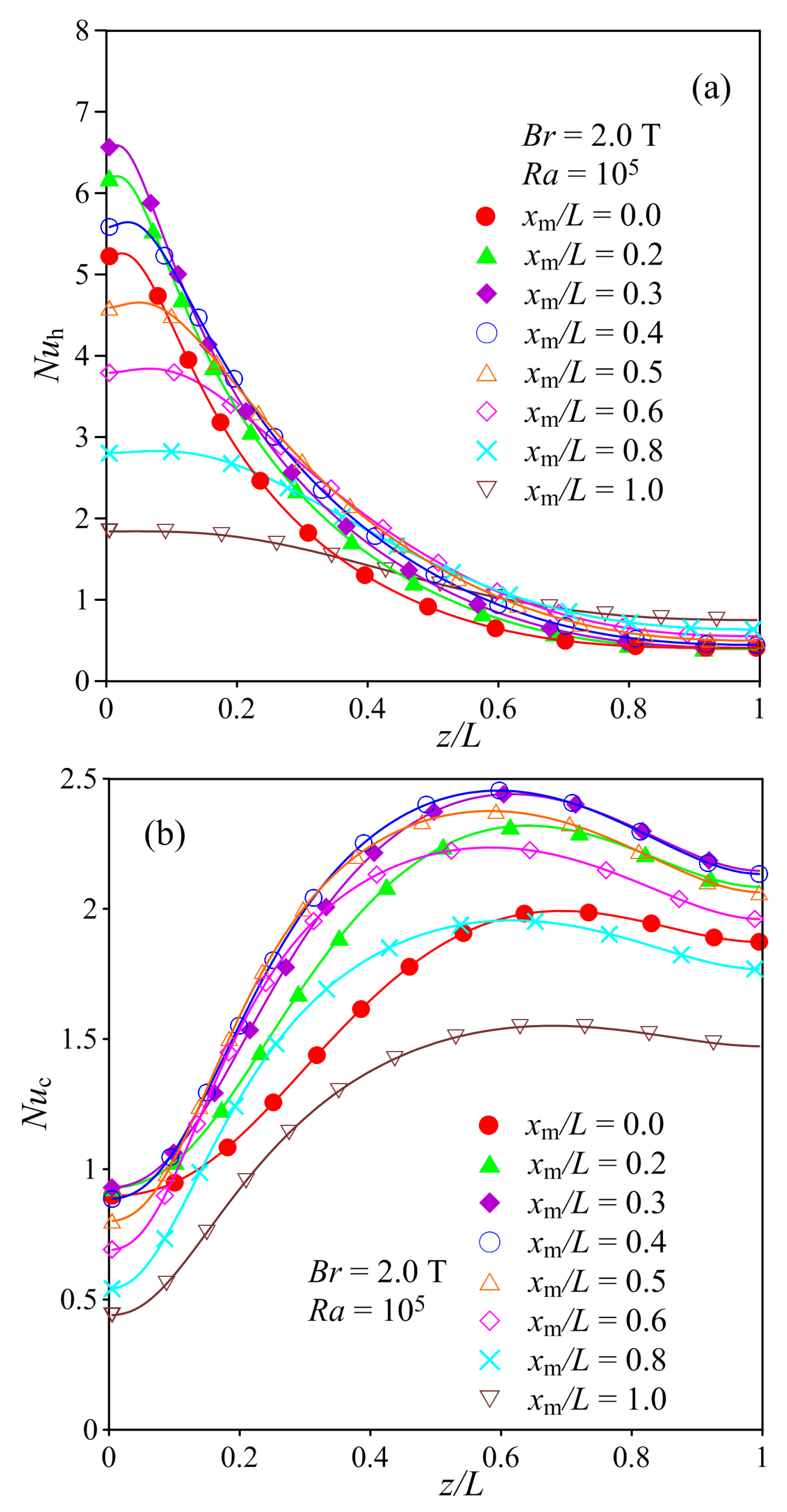 Fluids 04 00049 g010