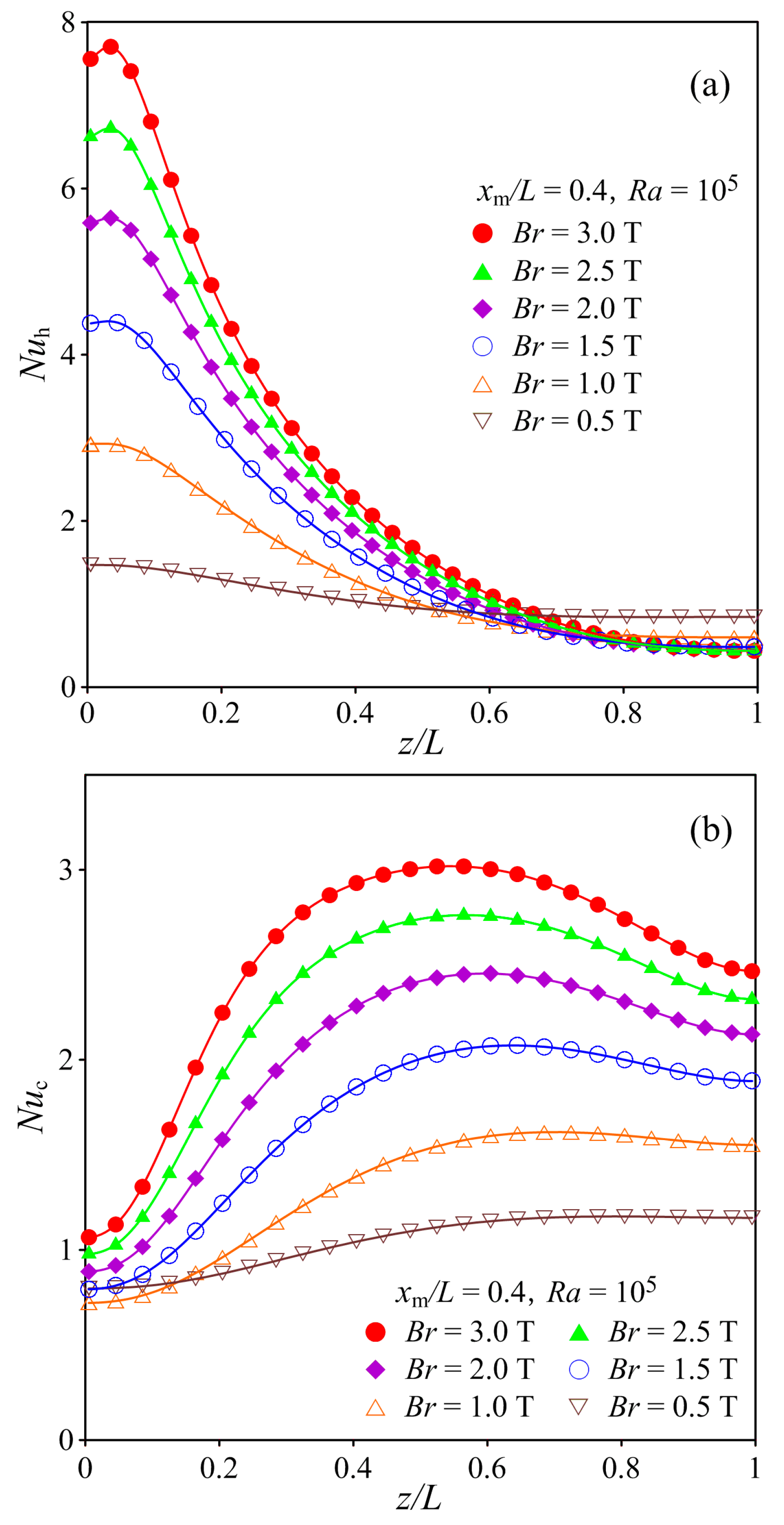 Fluids 04 00049 g011