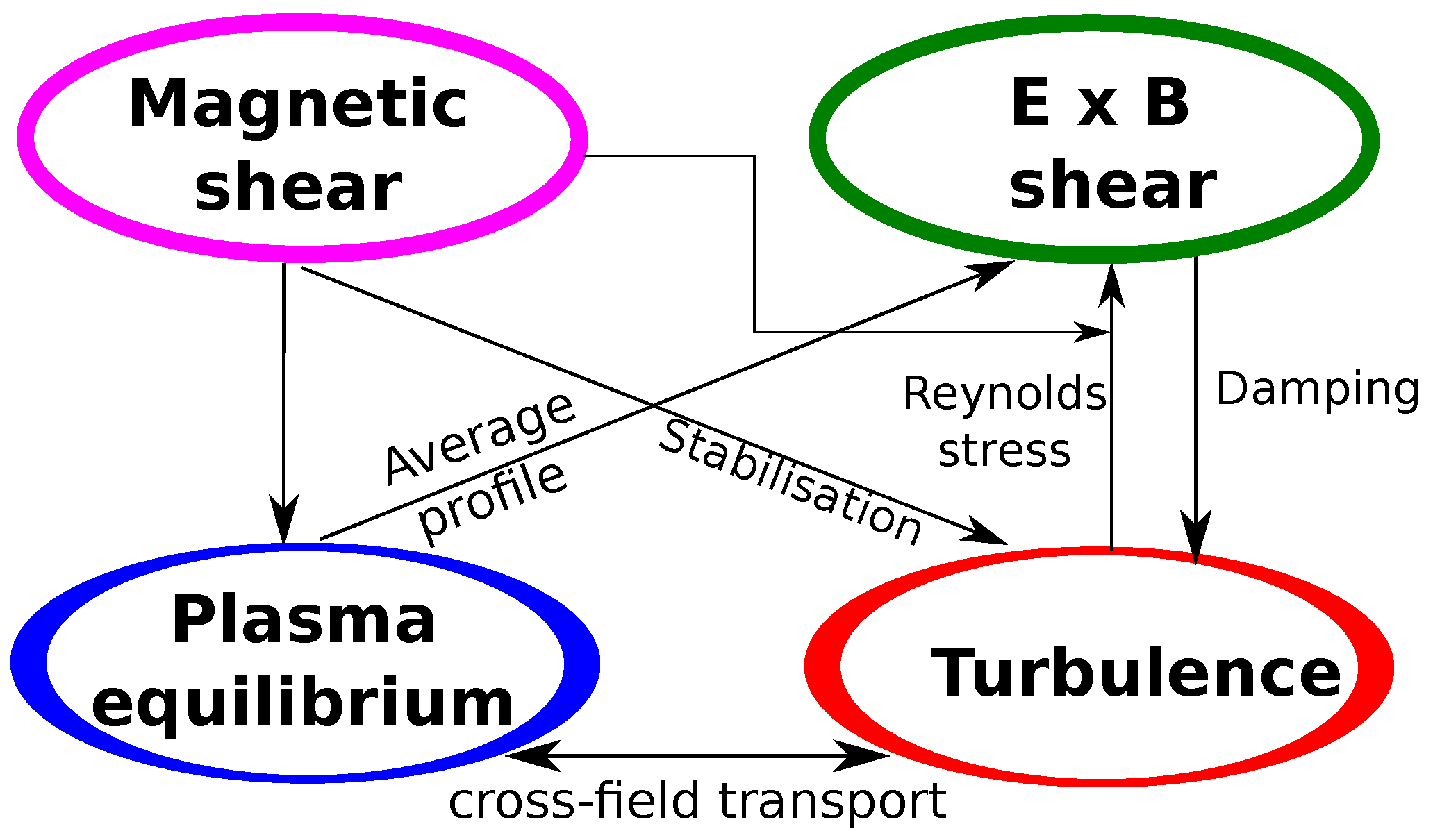 Fluids 04 00050 g001