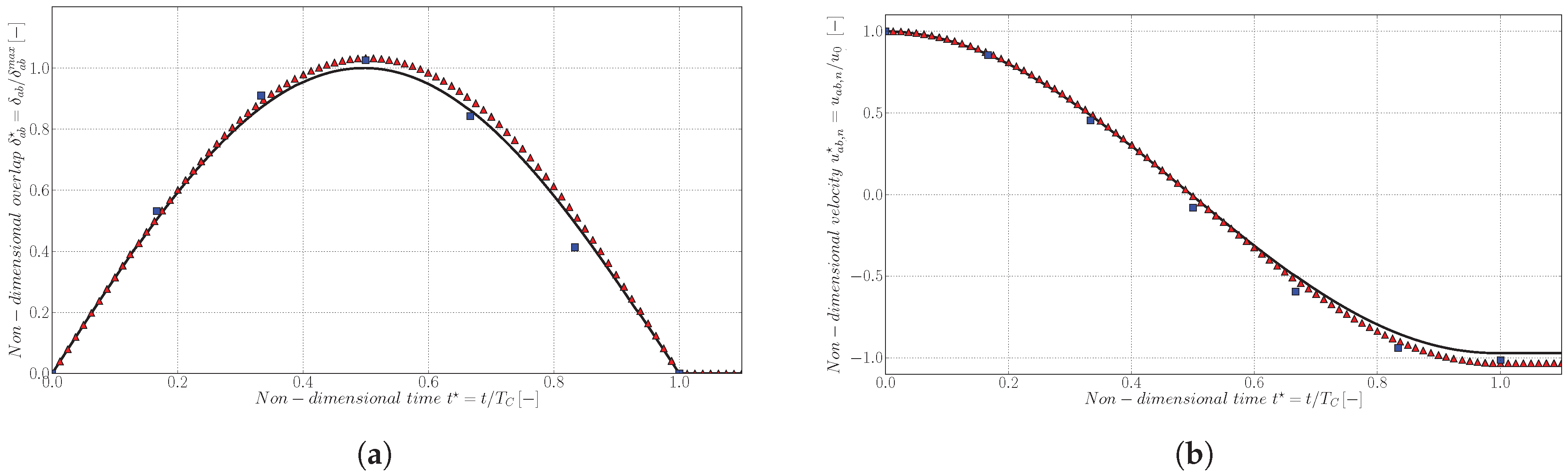 Fluids 04 00051 g004