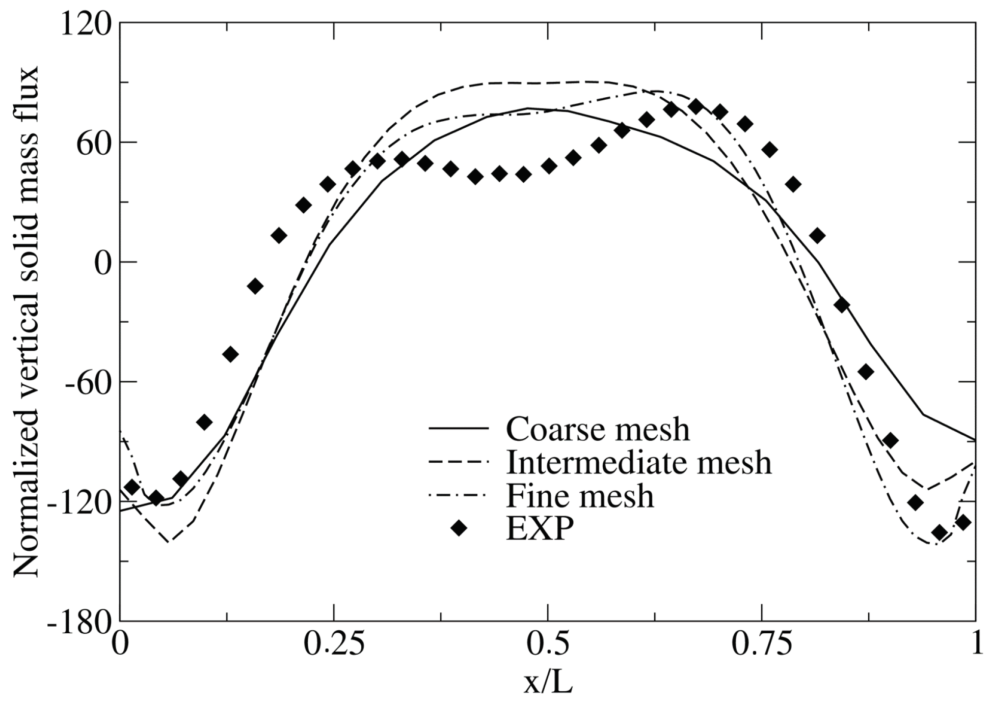 Fluids 04 00051 g013