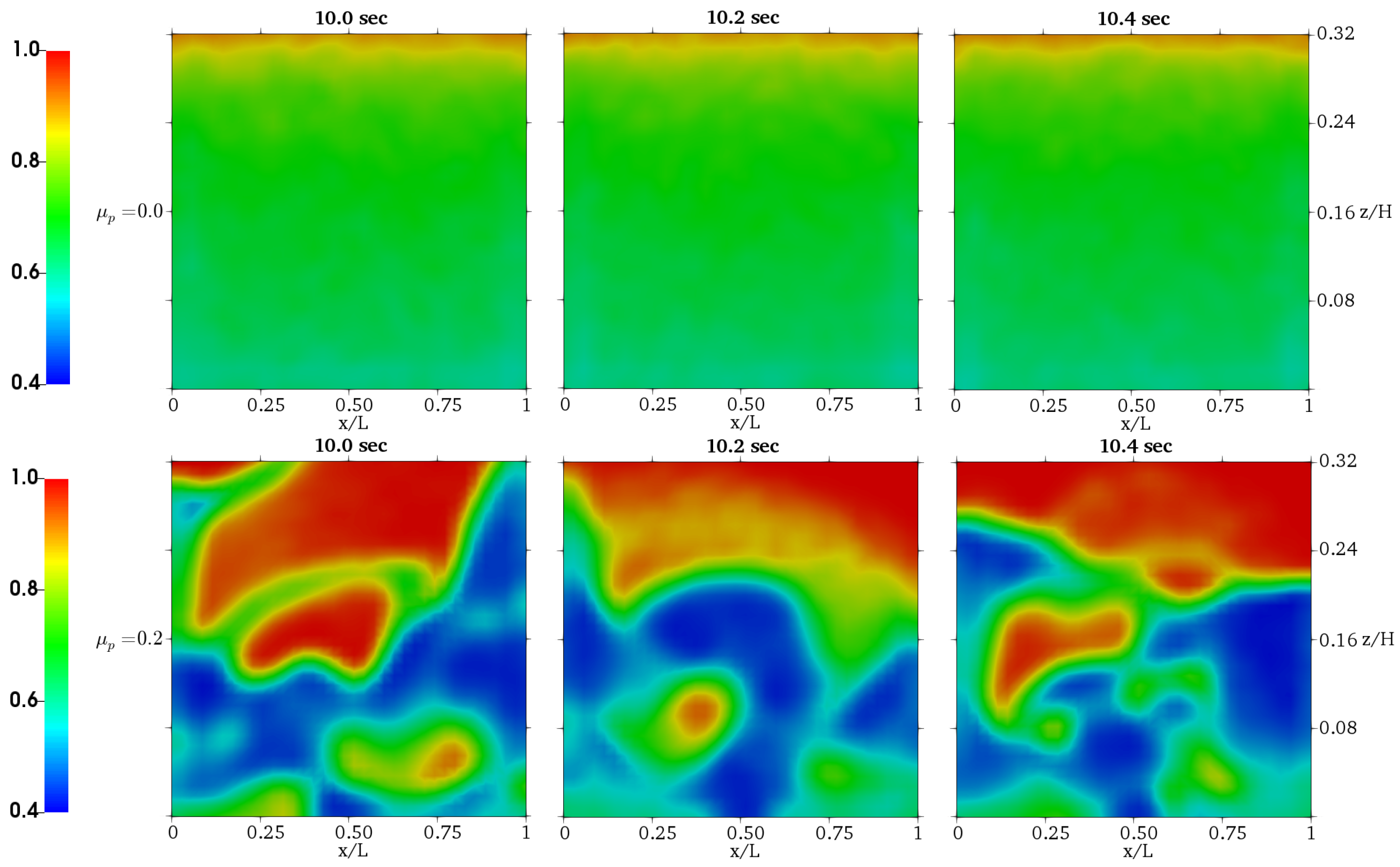 Fluids 04 00051 g015