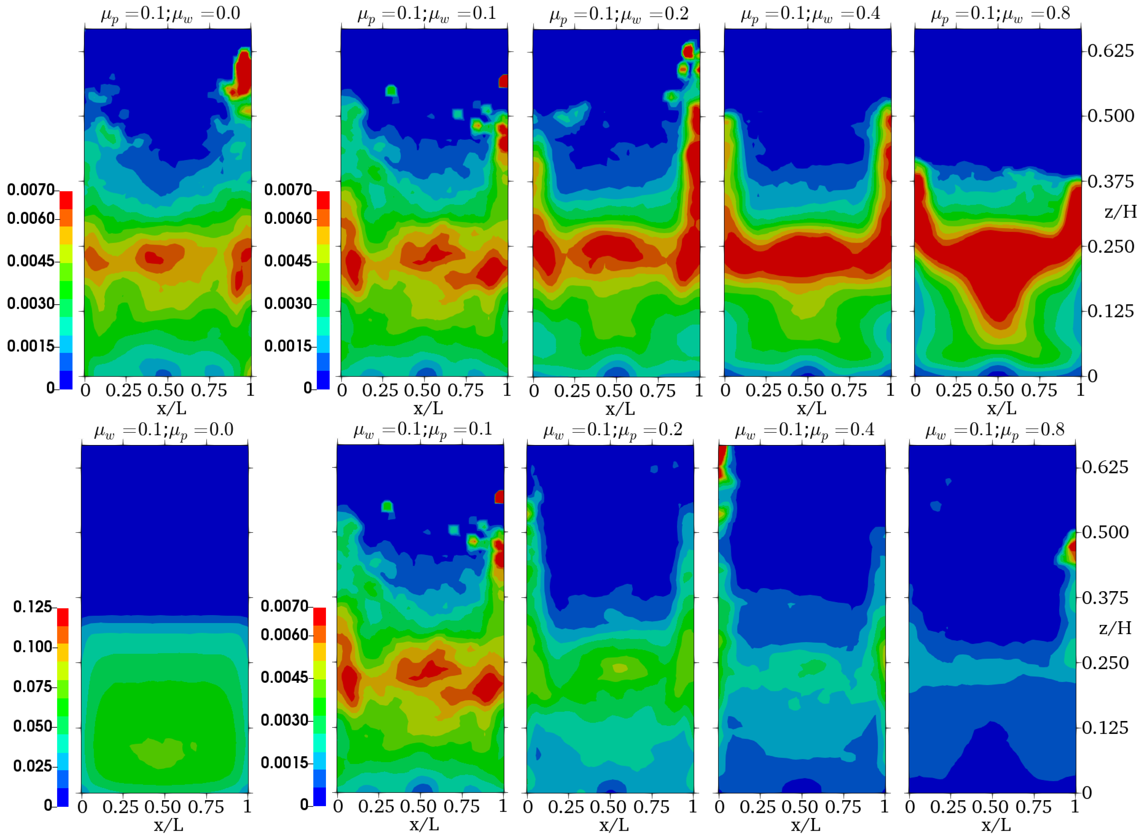Fluids 04 00051 g016
