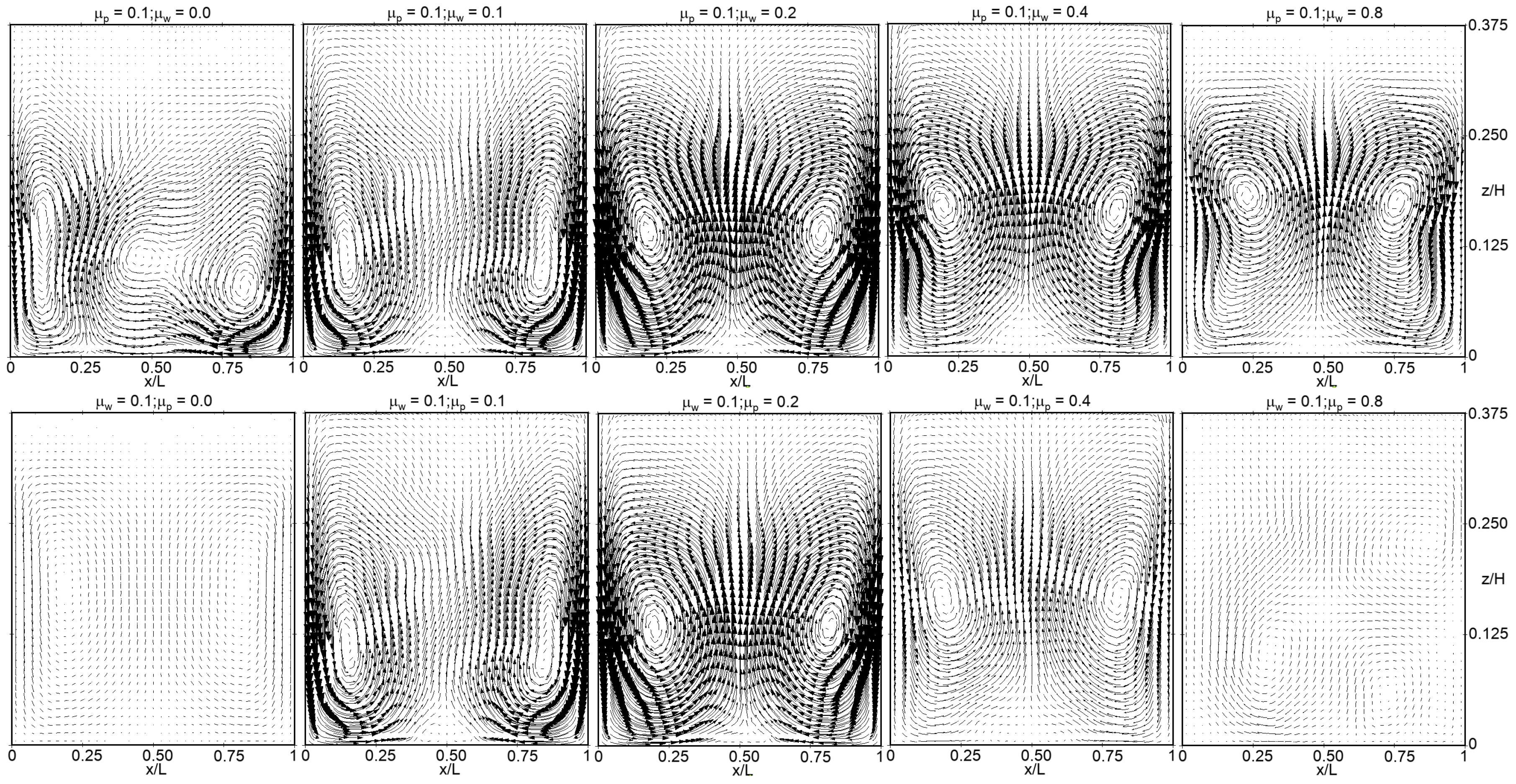 Fluids 04 00051 g017