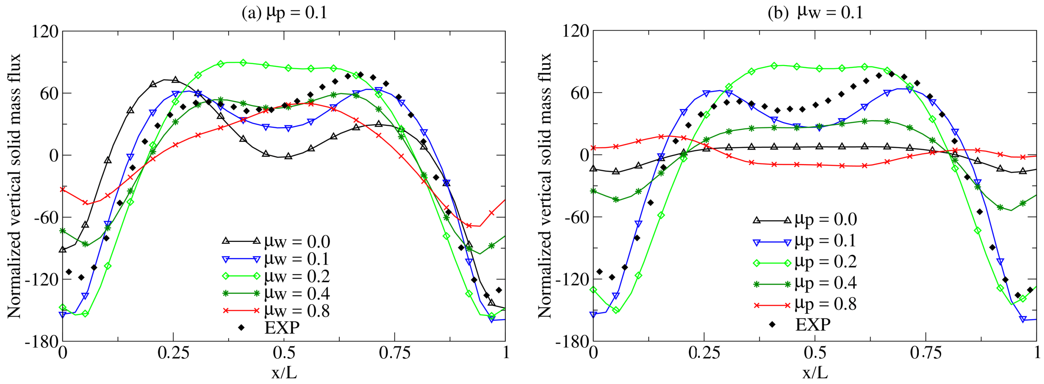 Fluids 04 00051 g018