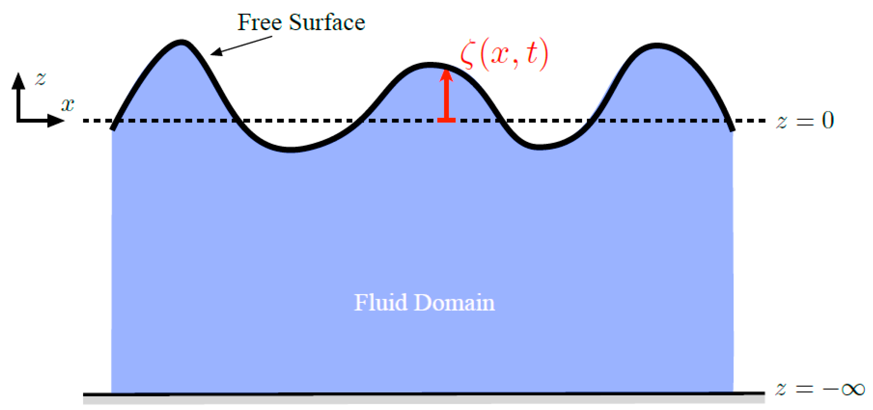 Fluids 04 00055 g001