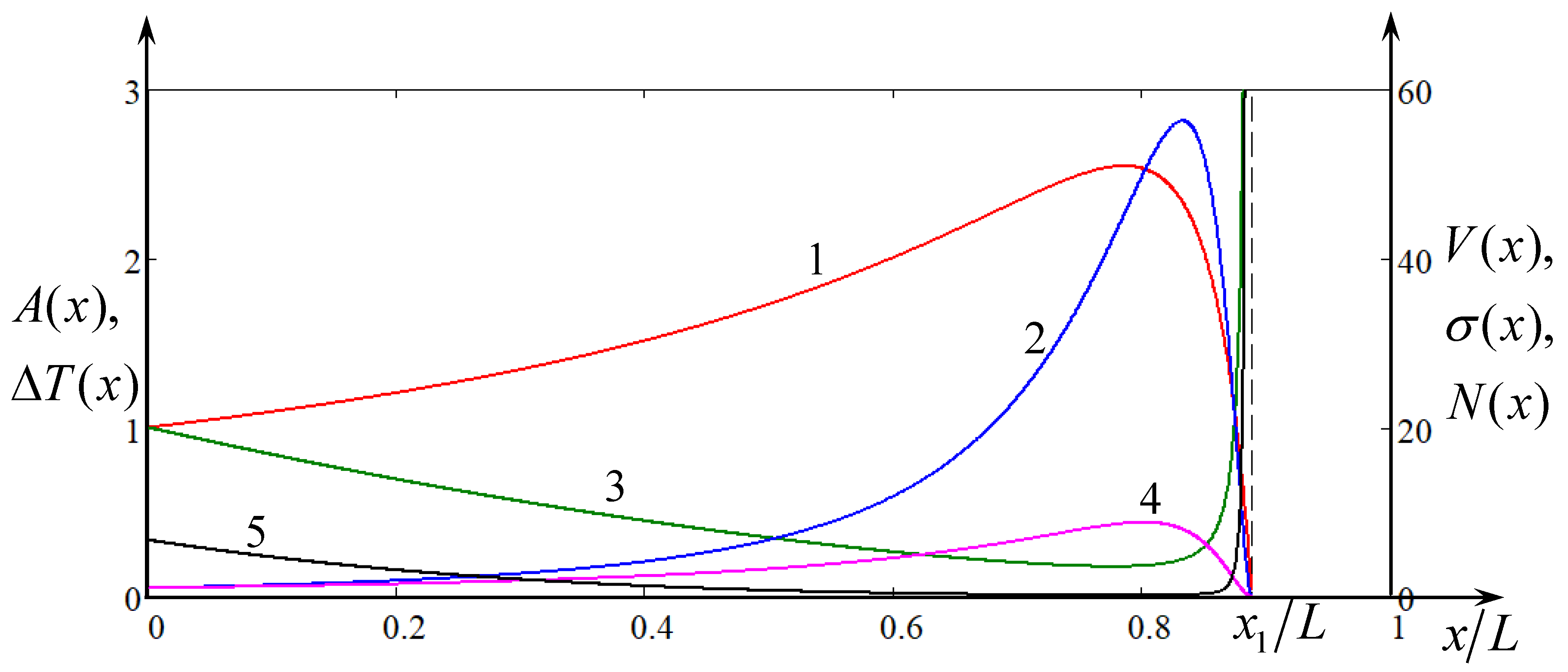 Fluids 04 00056 g004 Fluids 04 00056 g004