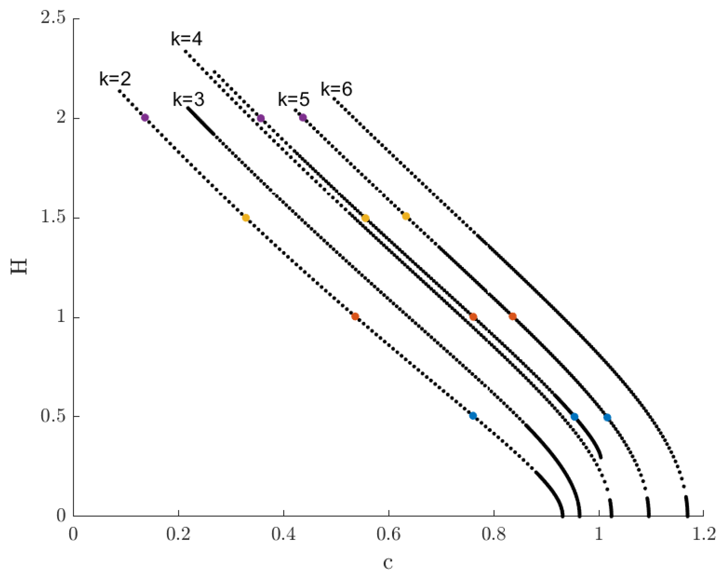 Fluids 04 00058 g006