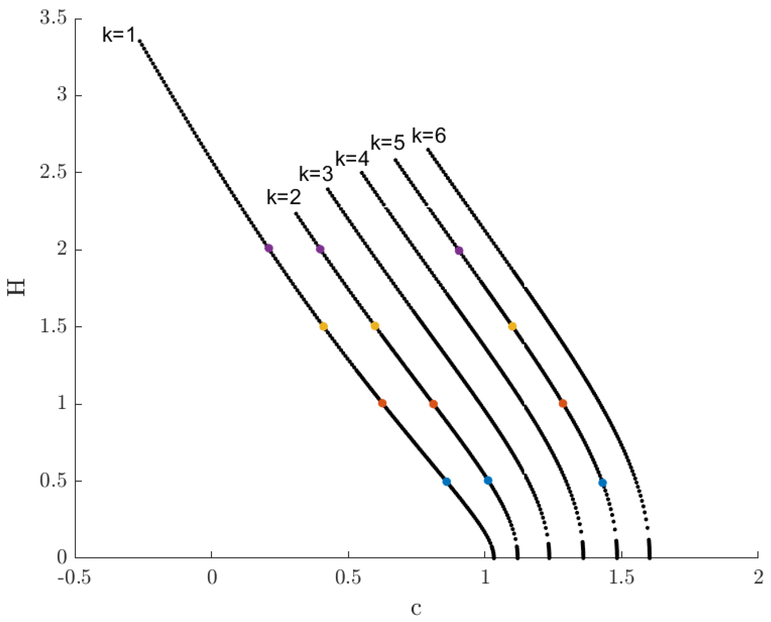 Fluids 04 00058 g014