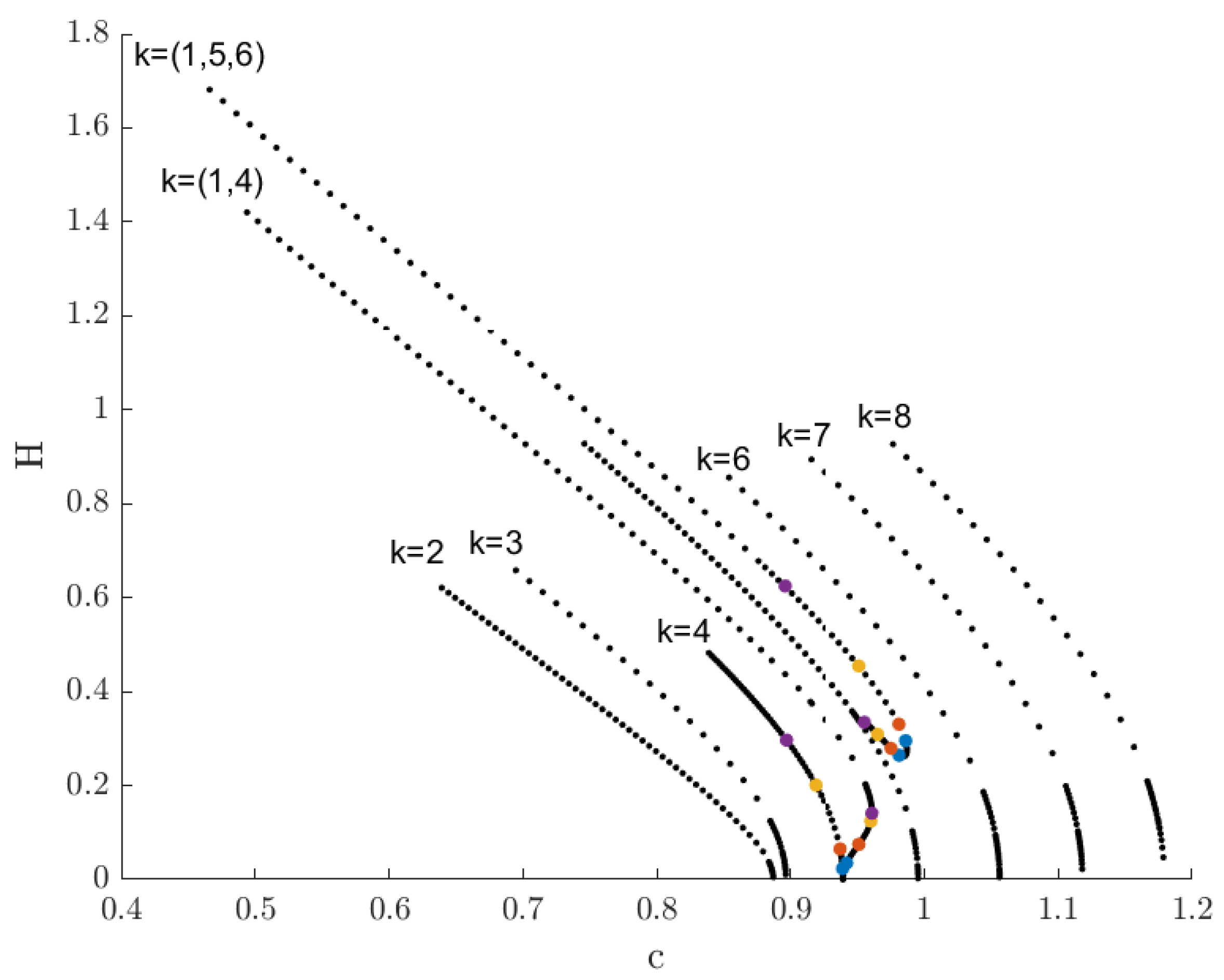 Fluids 04 00058 g018