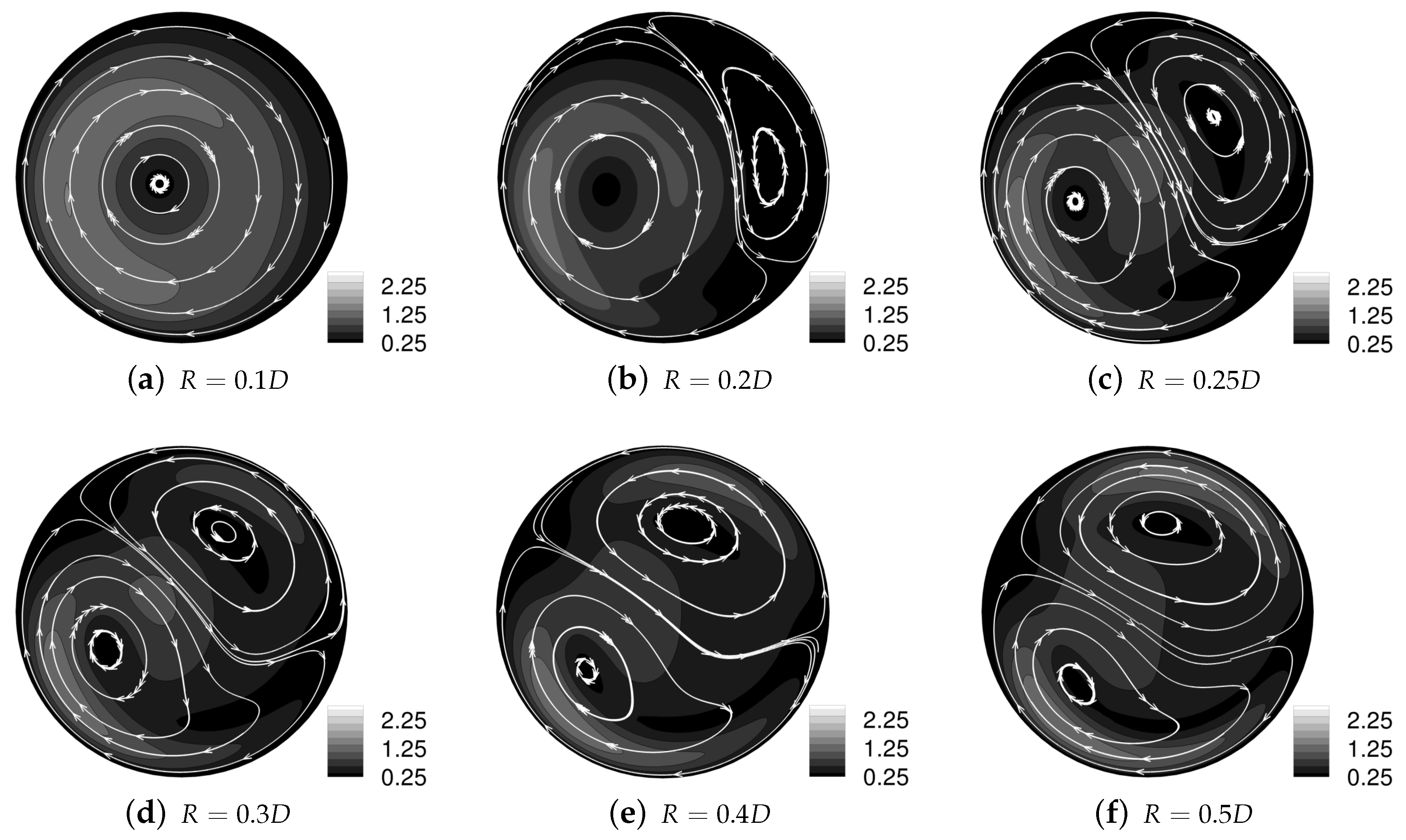 Fluids 04 00059 g003