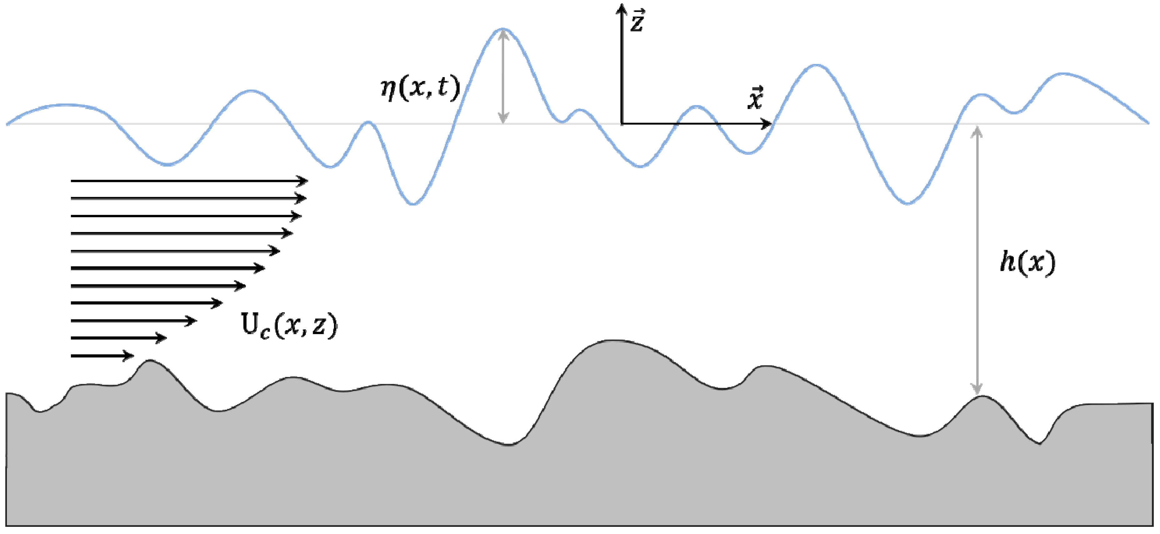 Fluids 04 00061 g001
