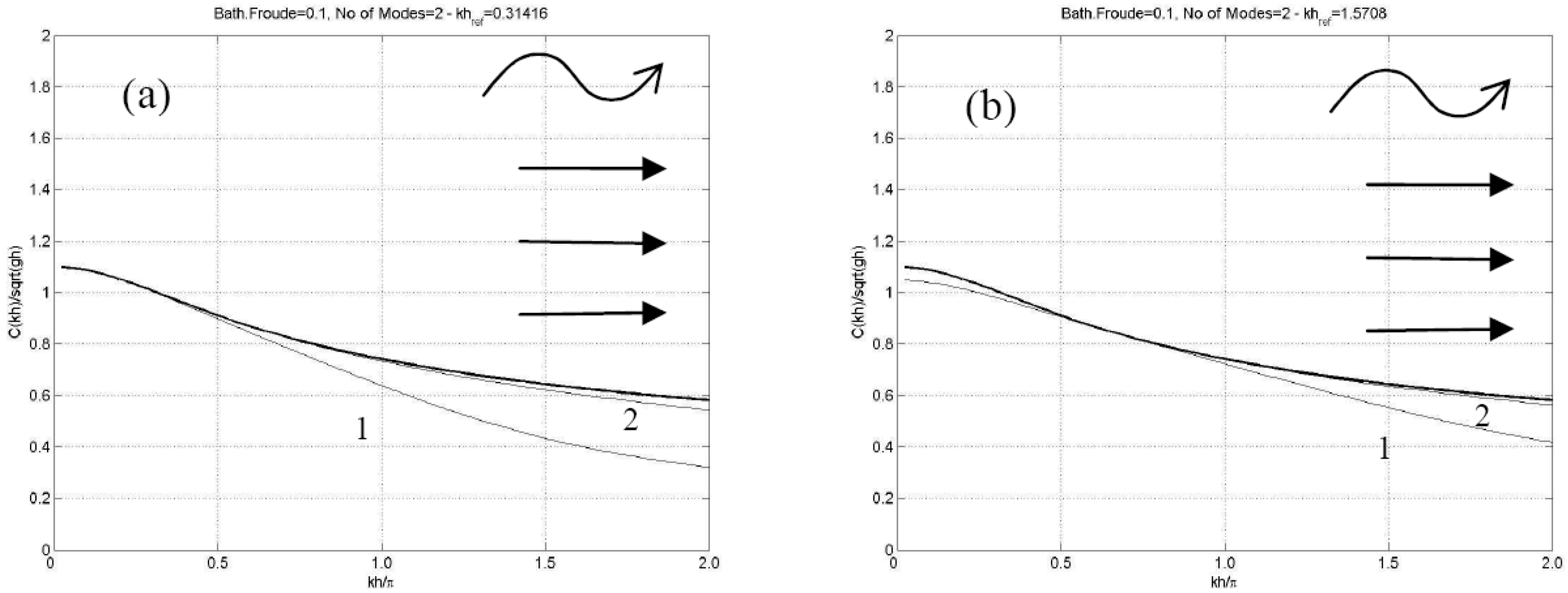 Fluids 04 00061 g003