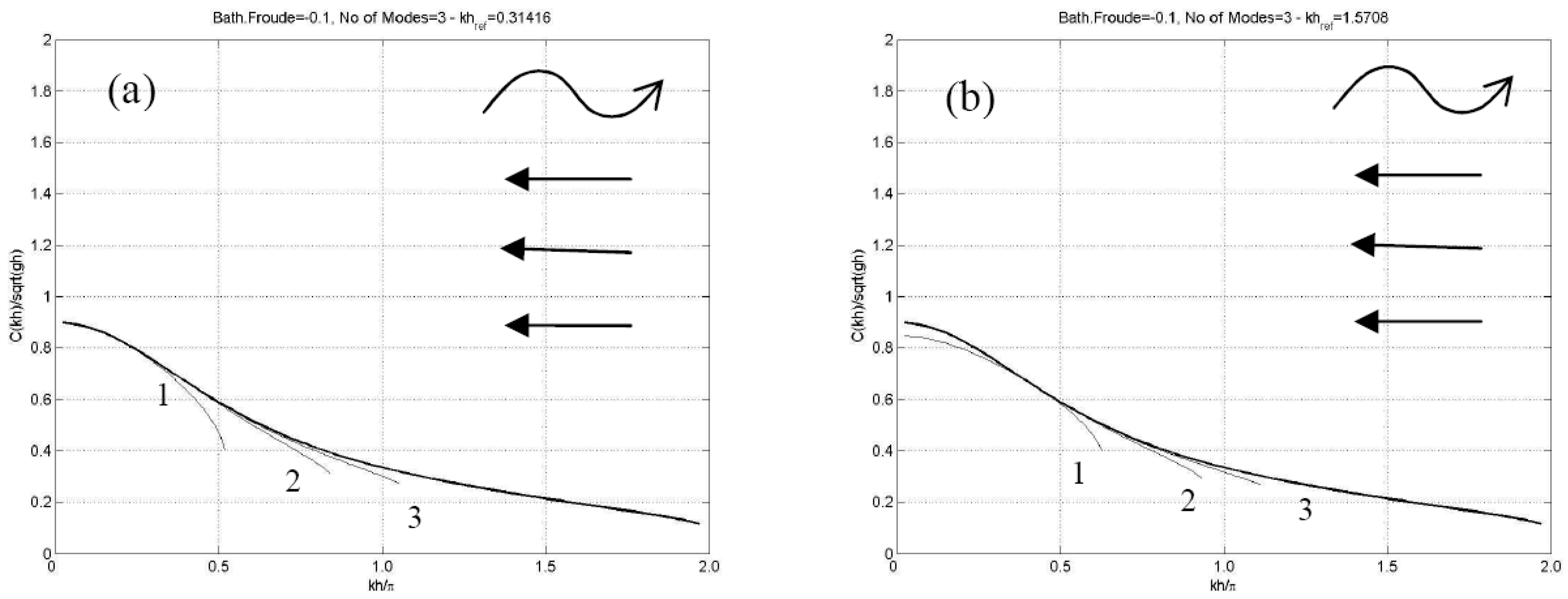 Fluids 04 00061 g004