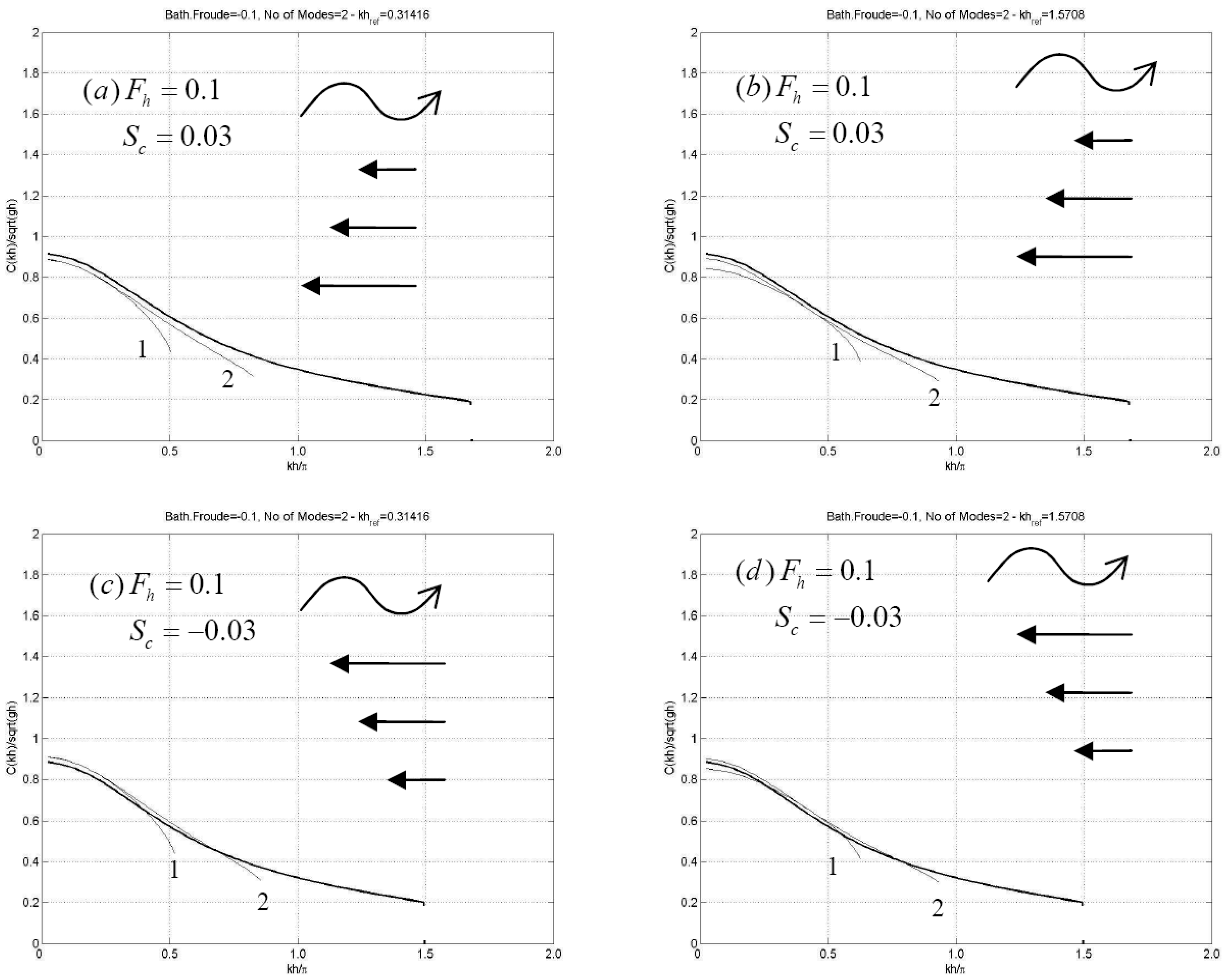 Fluids 04 00061 g006