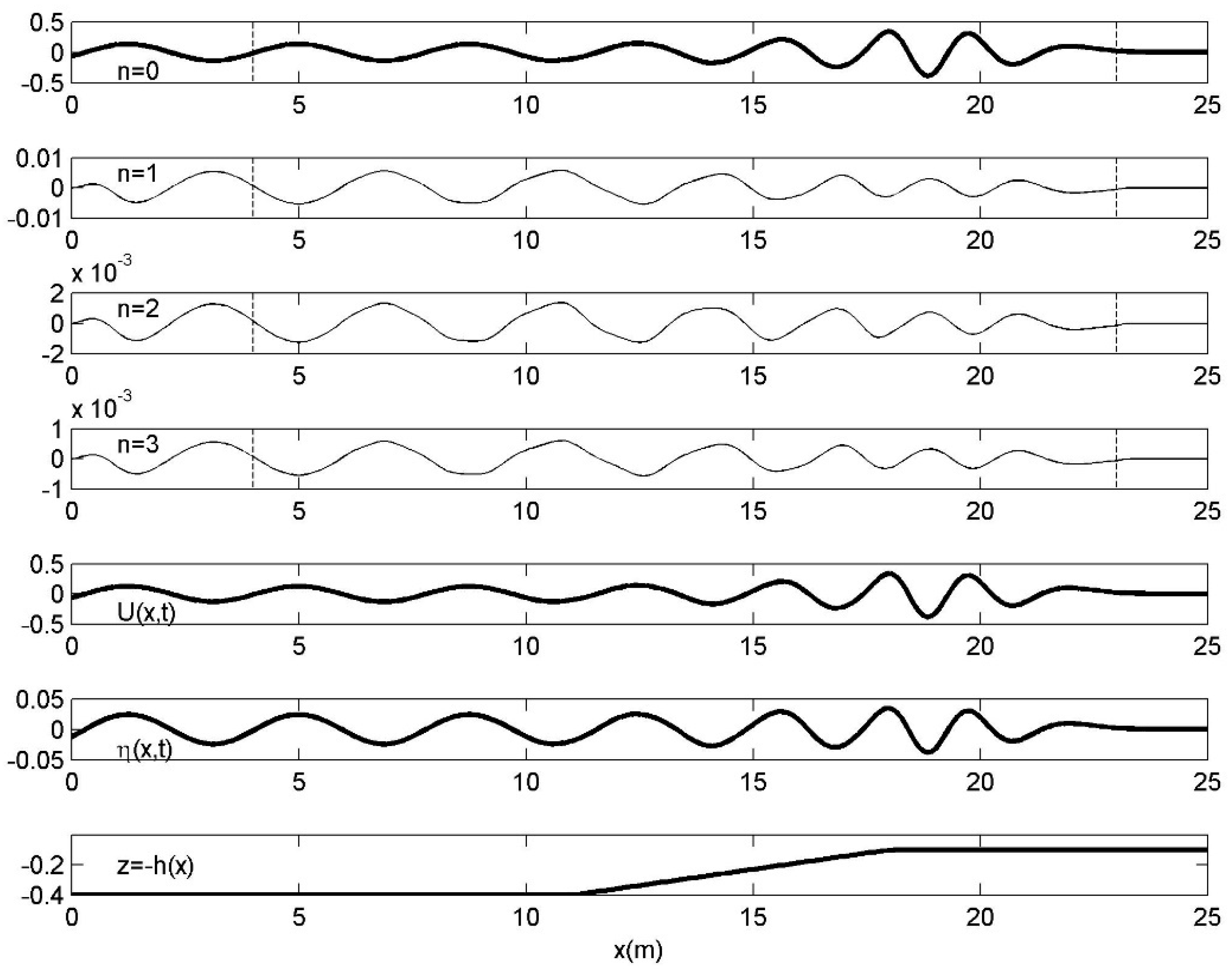 Fluids 04 00061 g007