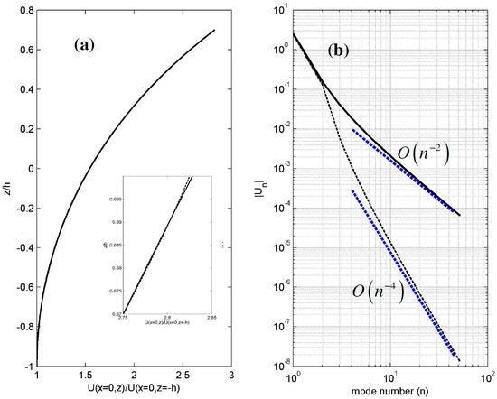 Fluids 04 00061 g0a1