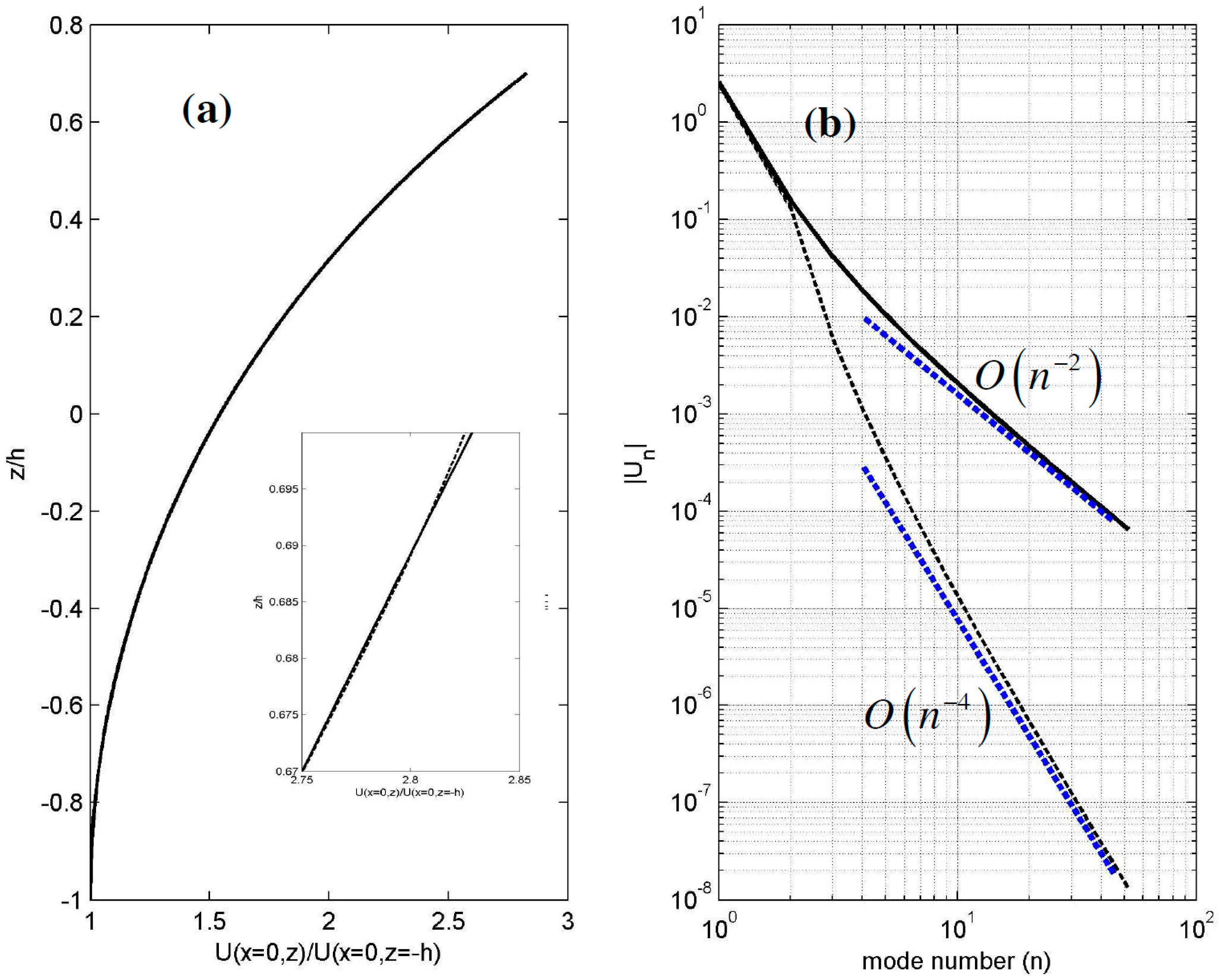 Fluids 04 00061 g0a1