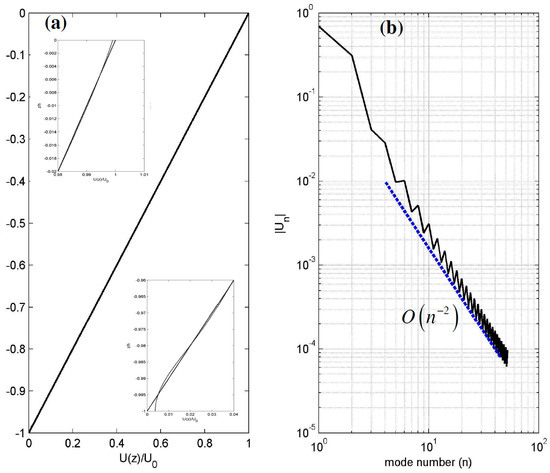 Fluids 04 00061 g0a2