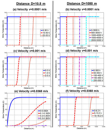 Fluids 04 00063 g0a1 550