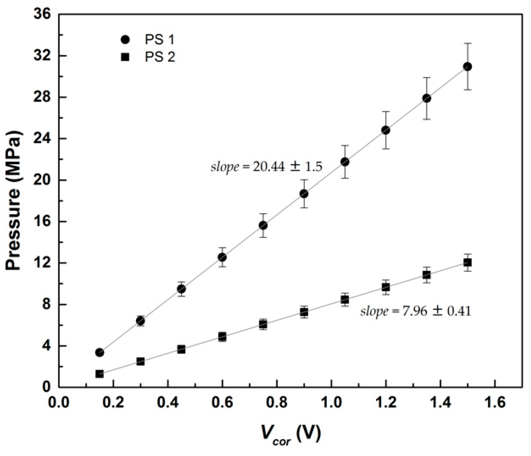 Fluids 04 00066 g005 Fluids 04 00066 g005