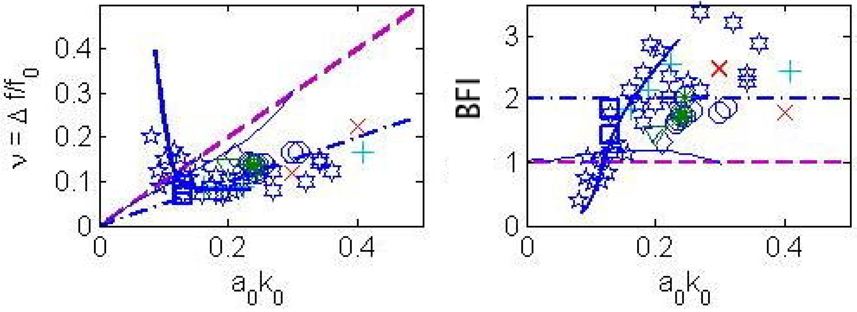 Fluids 04 00067 g003