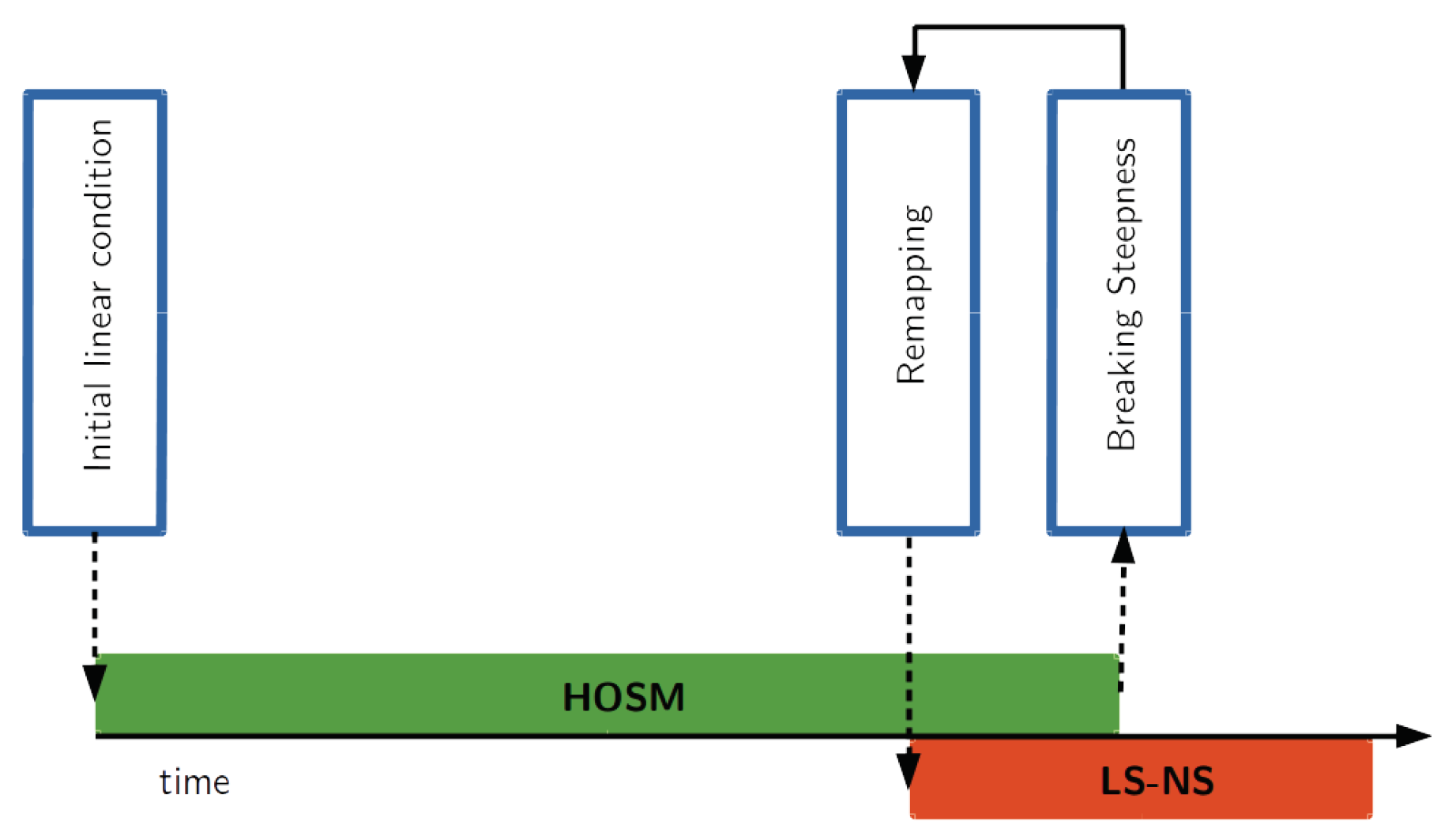 Fluids 04 00068 g001 Fluids 04 00068 g001