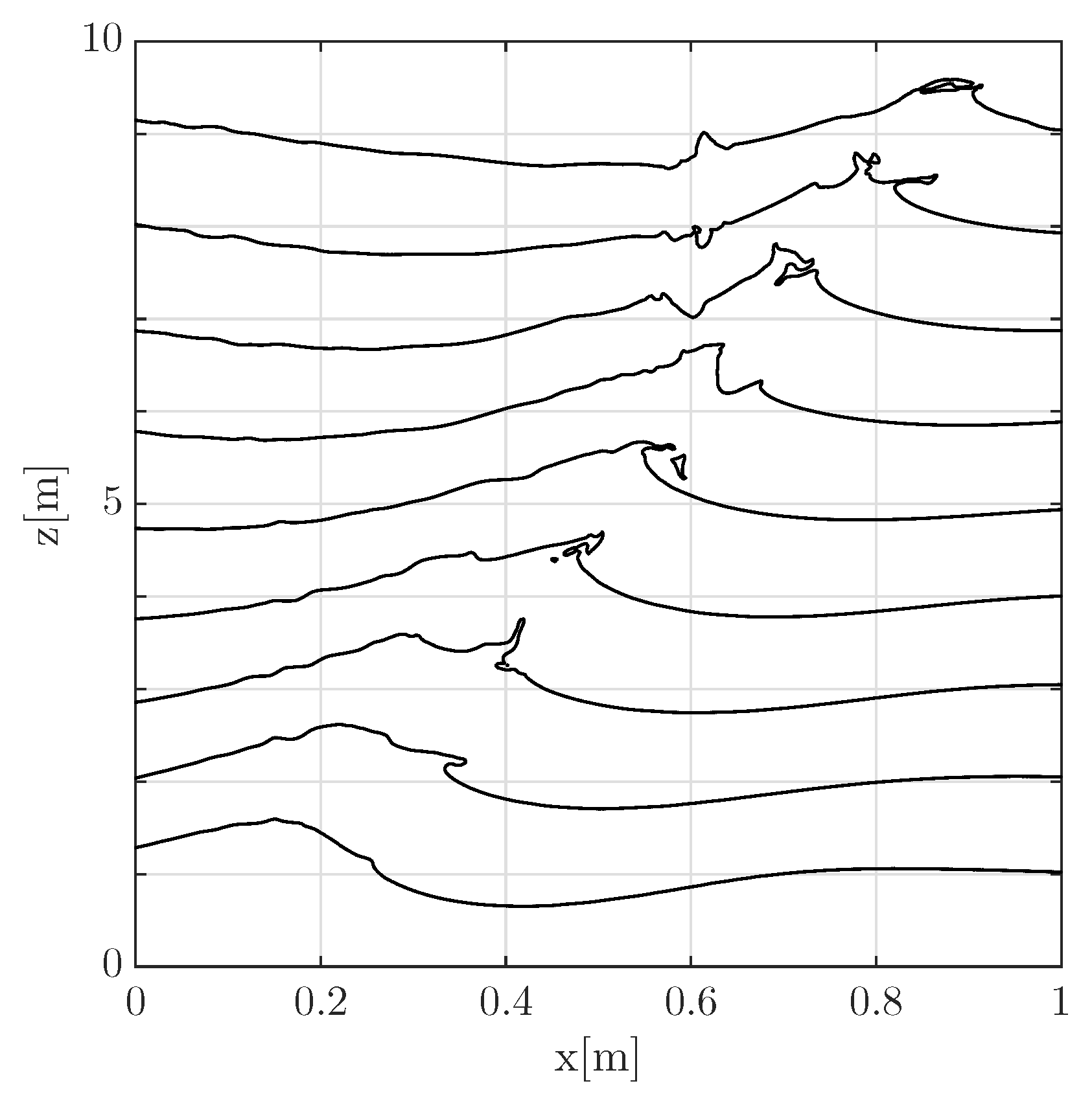 Fluids 04 00068 g004 Fluids 04 00068 g004