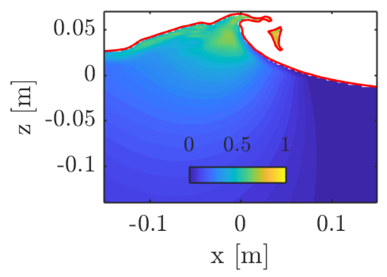 Fluids 04 00068 g005 Fluids 04 00068 g005