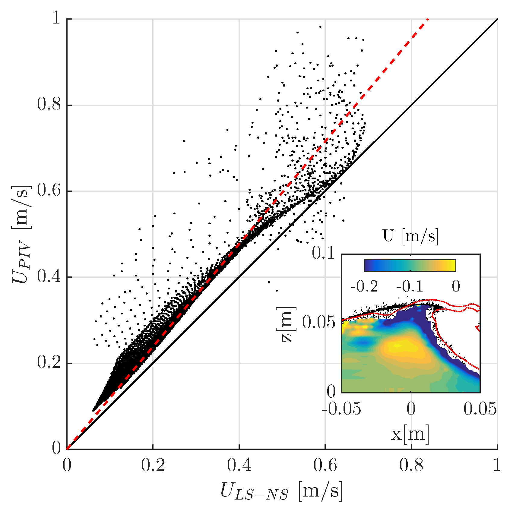 Fluids 04 00068 g009 Fluids 04 00068 g009