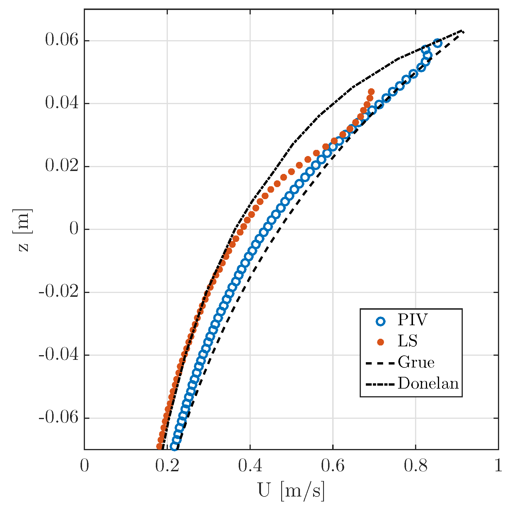 Fluids 04 00068 g010 Fluids 04 00068 g010