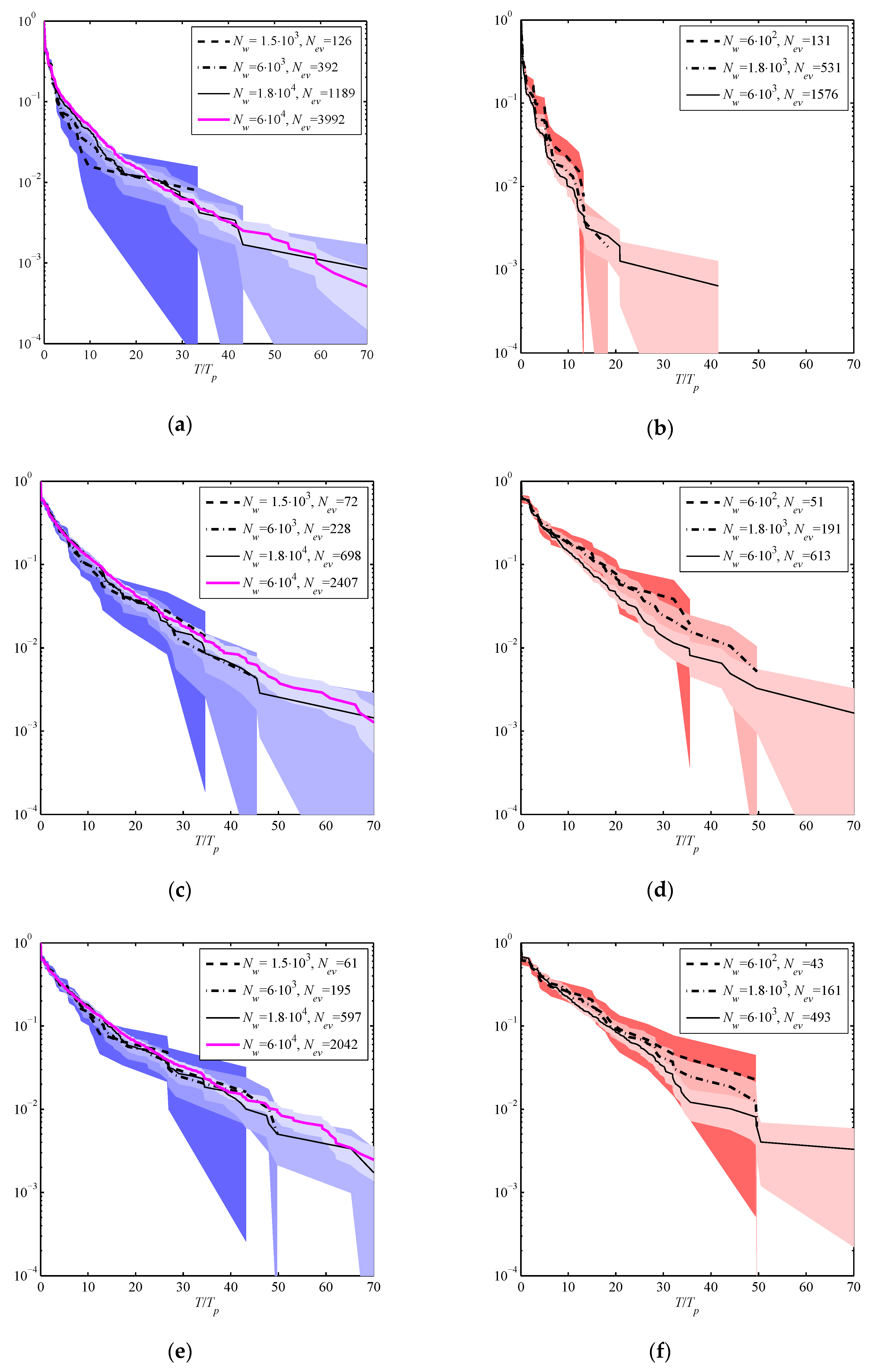 Fluids 04 00070 g002