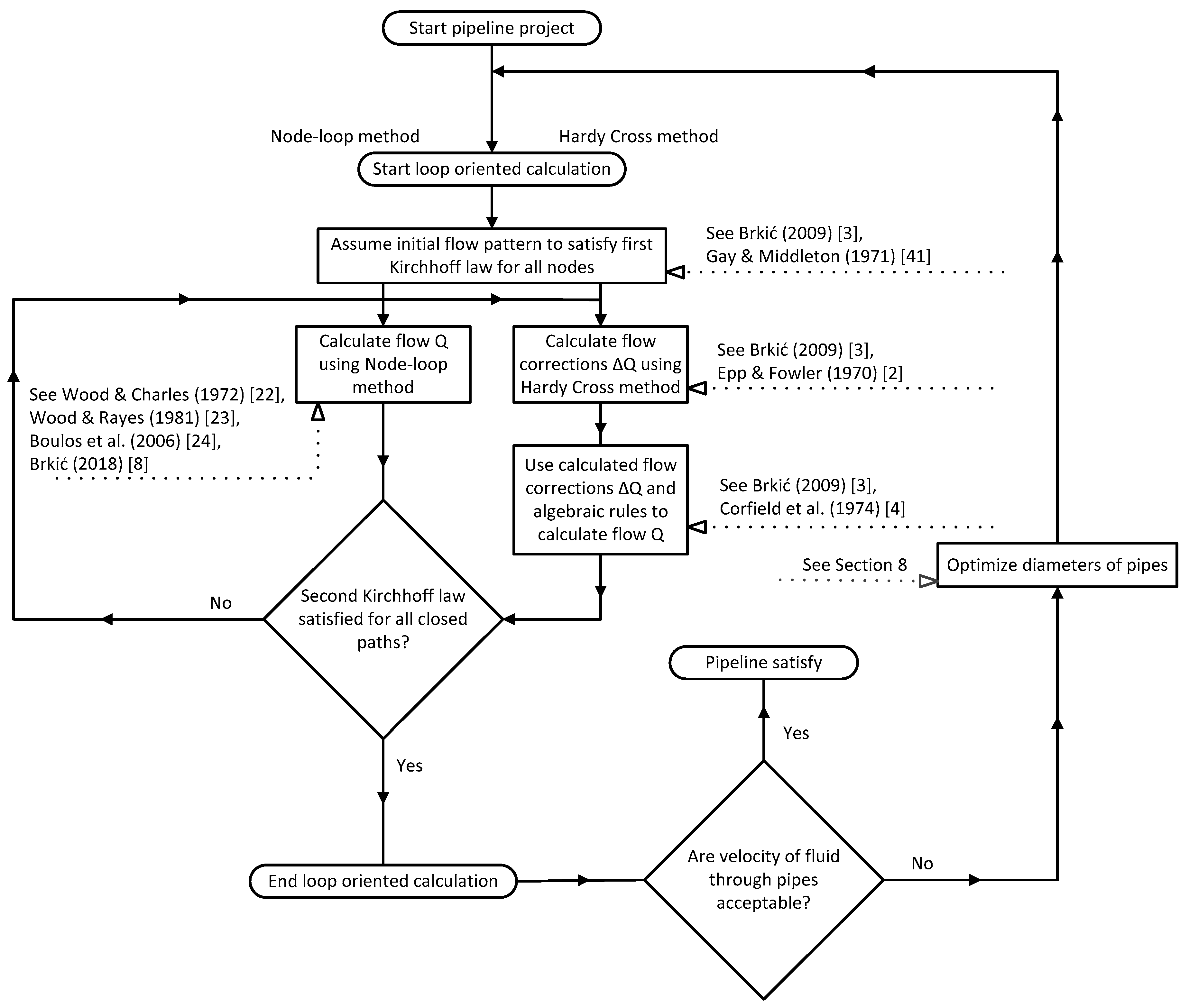 Fluids 04 00073 g001