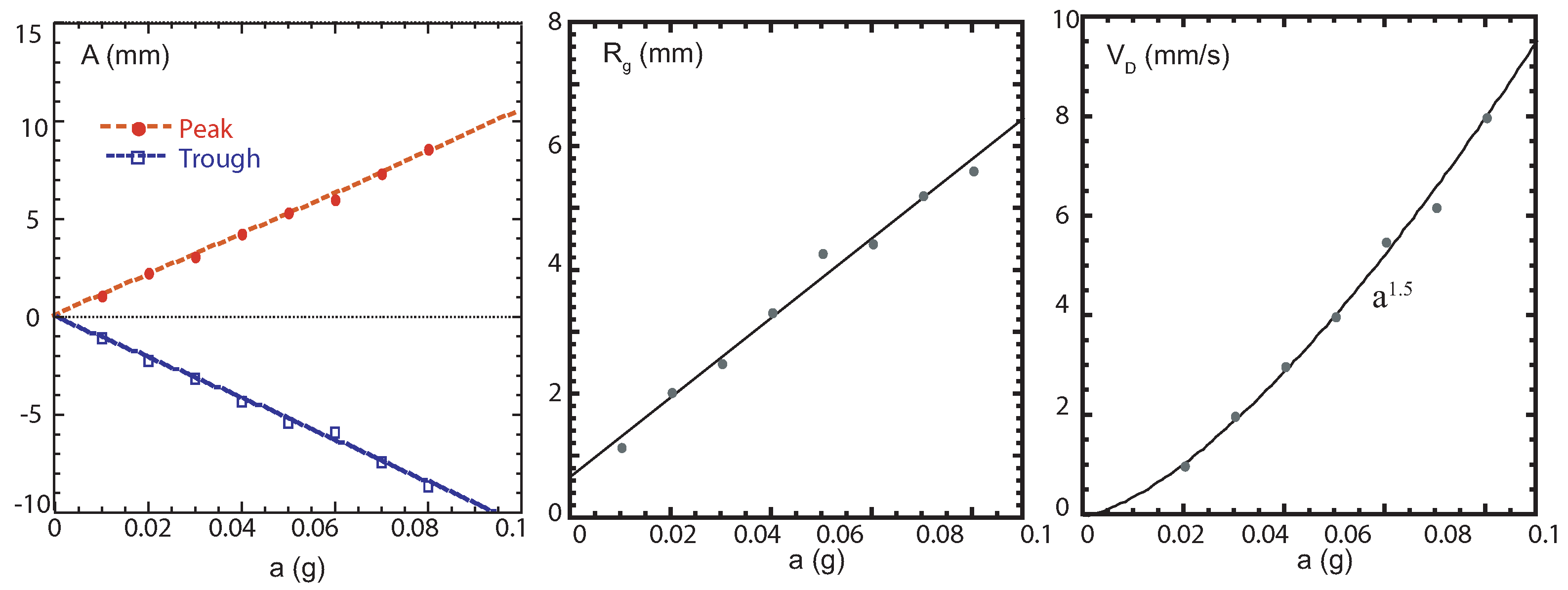 Fluids 04 00074 g009 Fluids 04 00074 g009