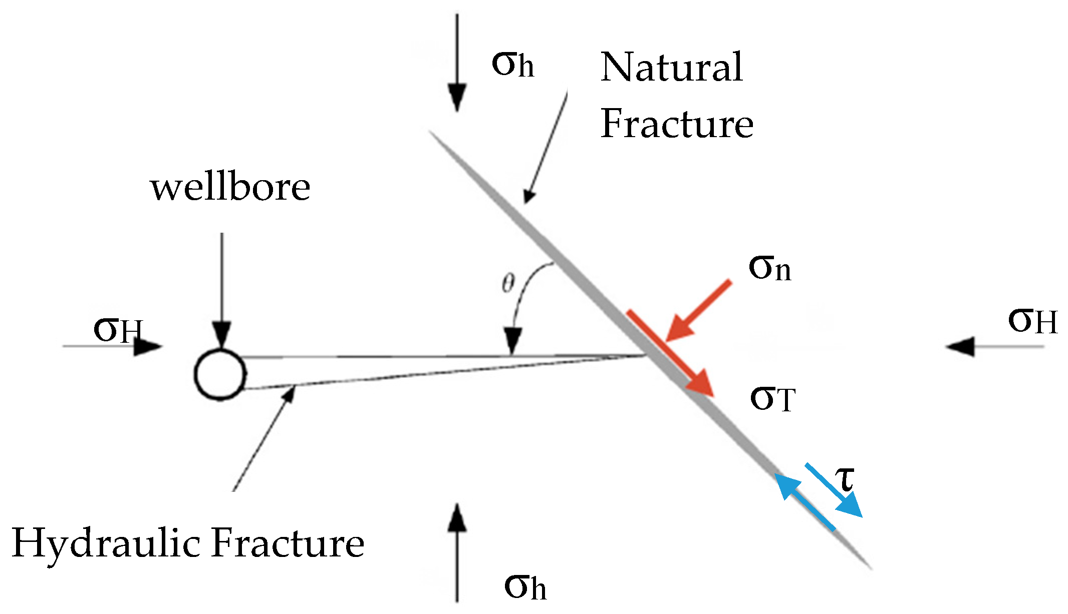Fluids 04 00076 g002