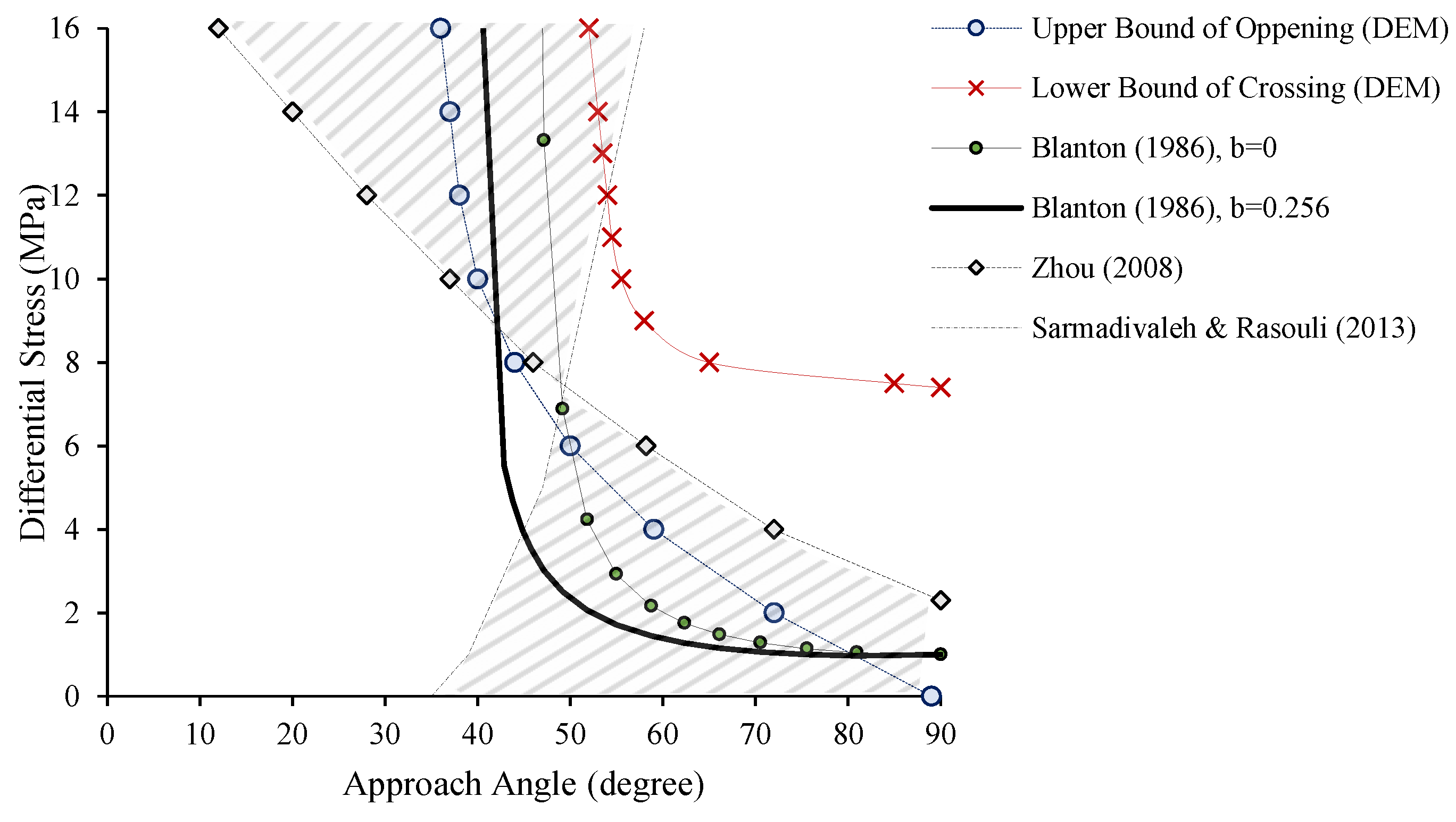 Fluids 04 00076 g008